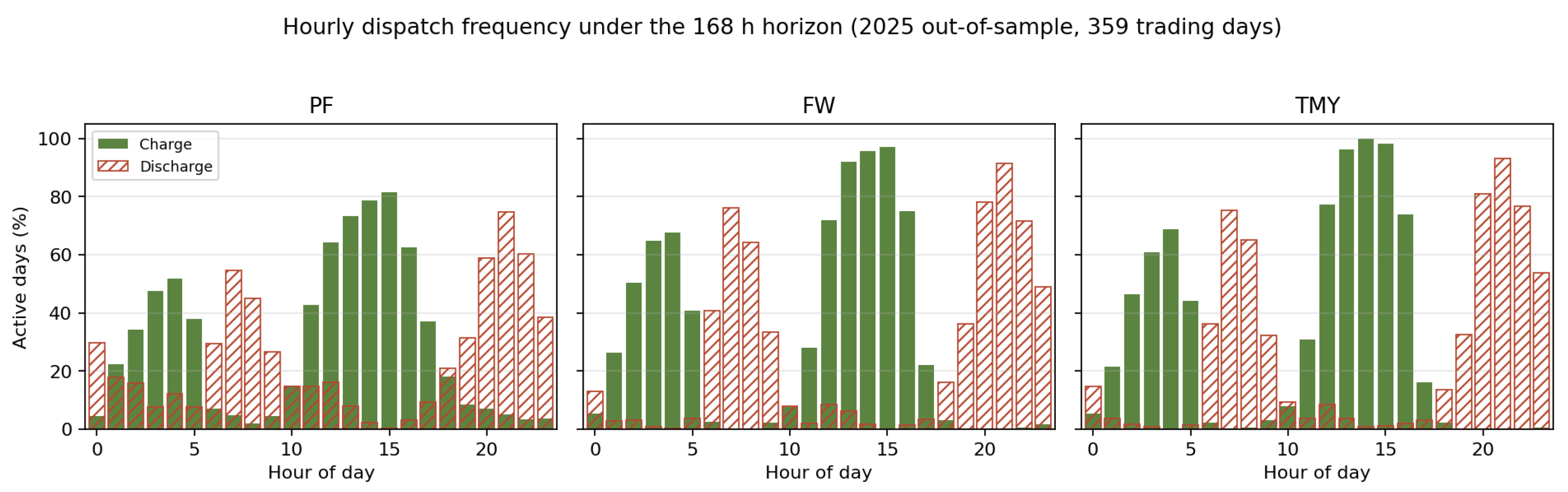 Forecasting 08 00061 g015