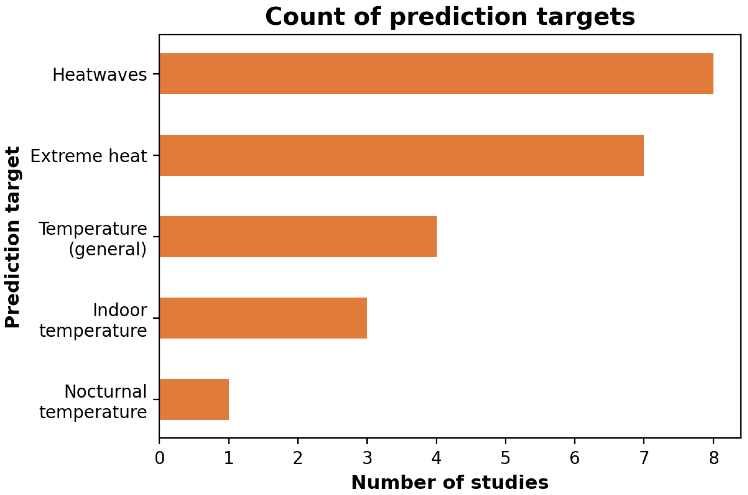 Forecasting 08 00063 g004 Forecasting 08 00063 g004