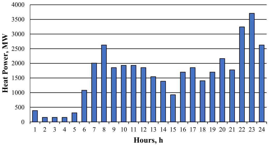 Forecasting 08 00064 g002