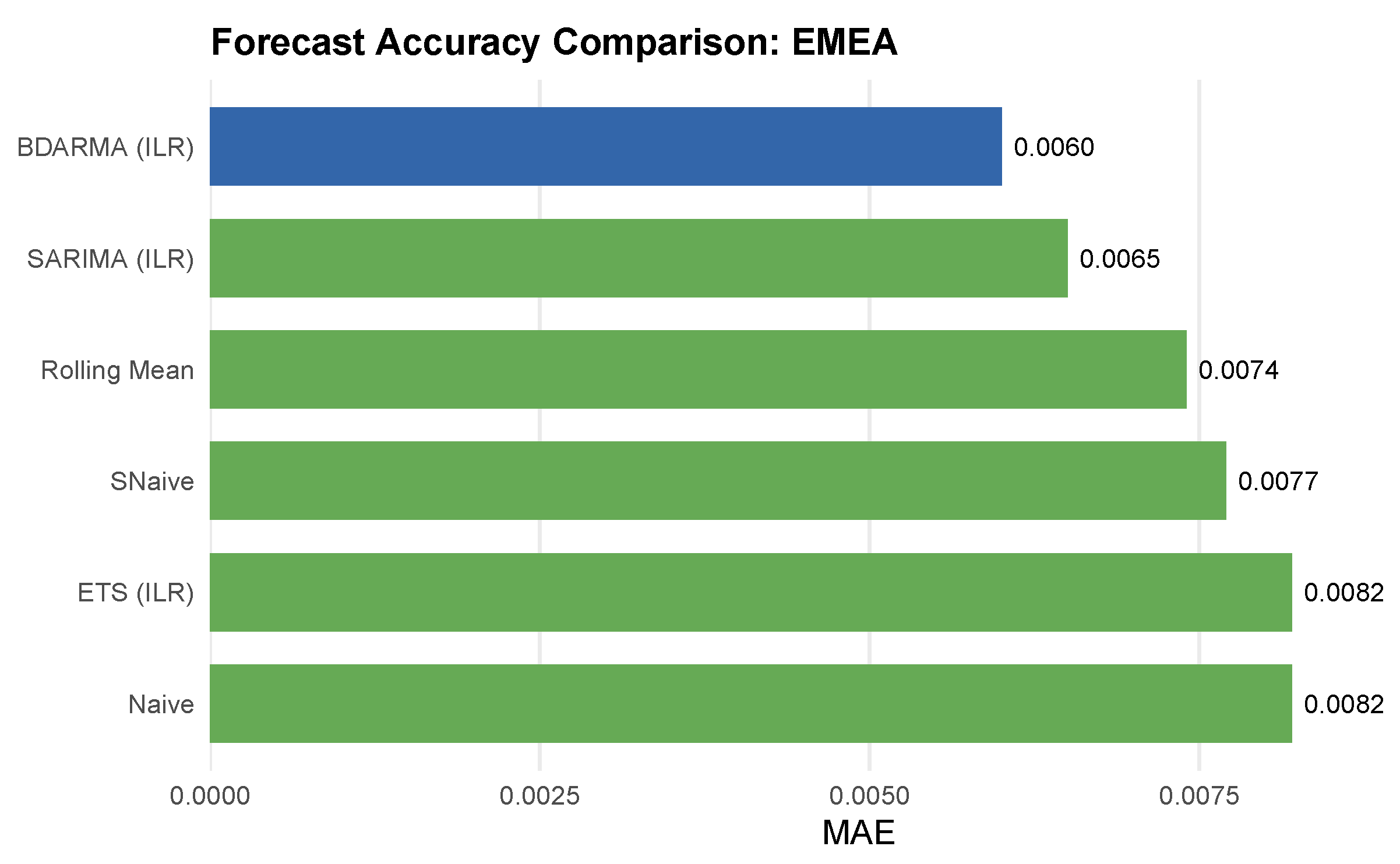 Forecasting 08 00074 g007