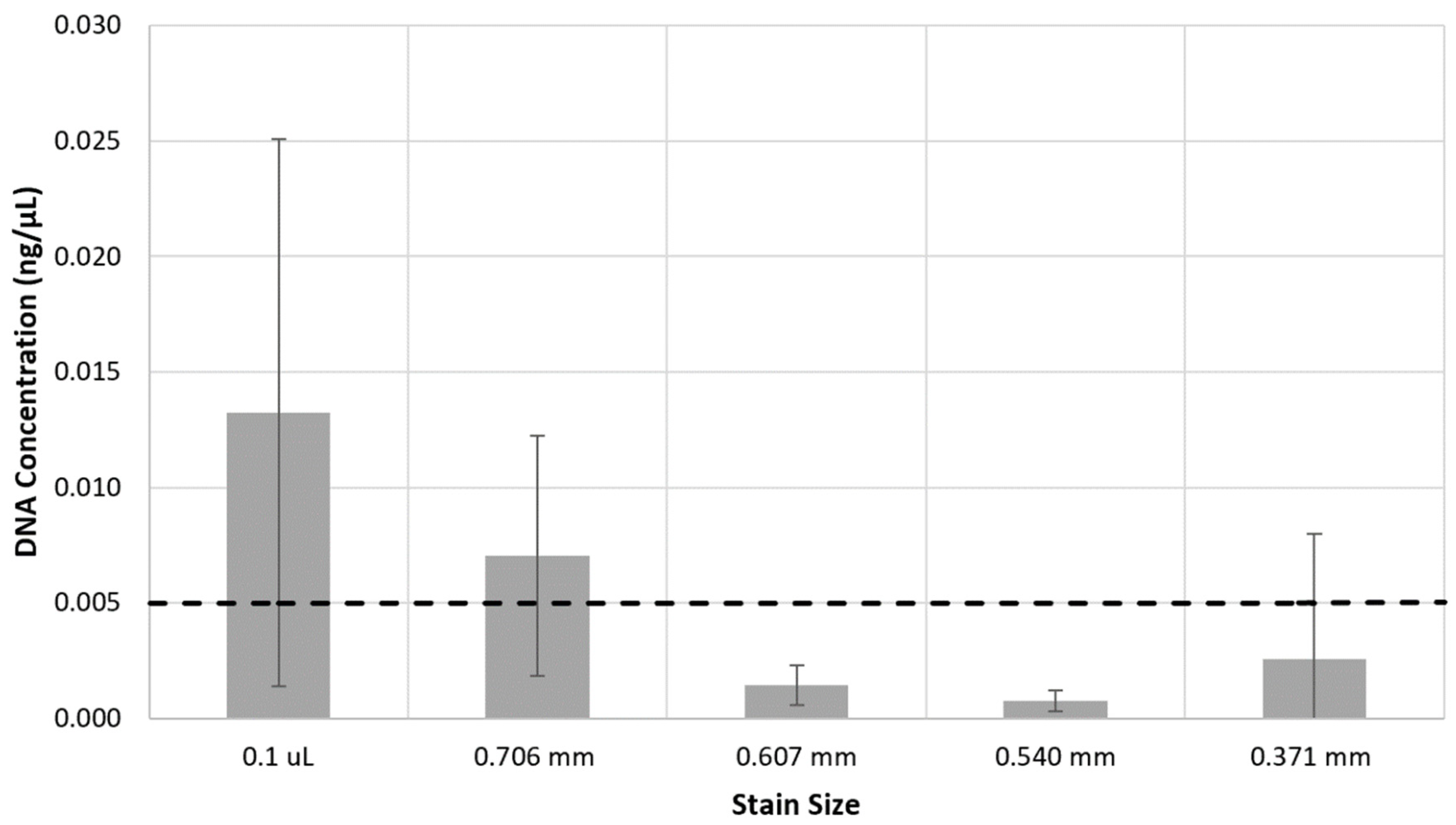 Forensicsci 01 00011 g002