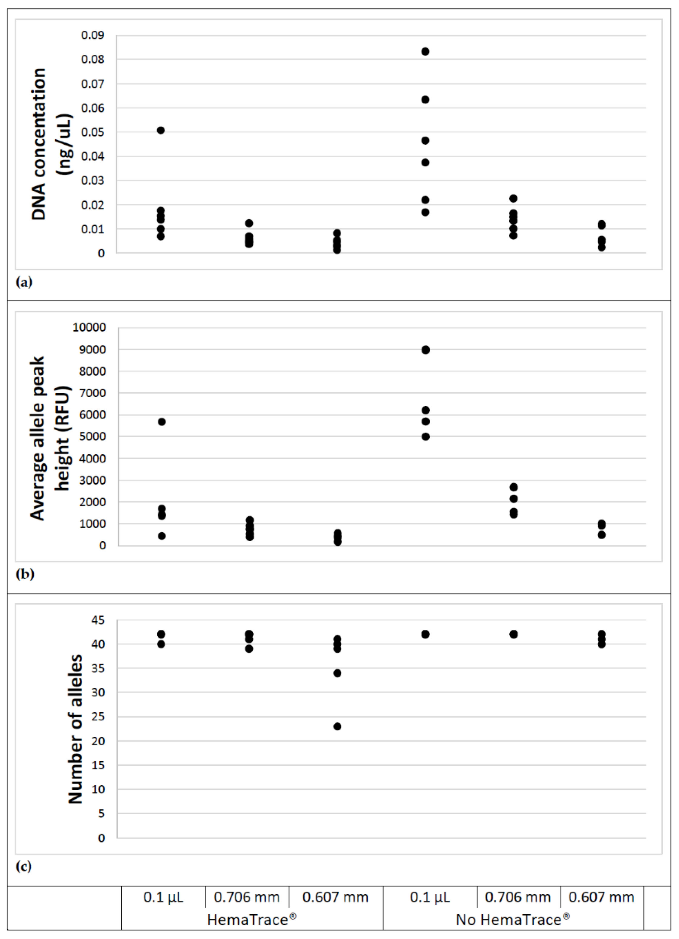 Forensicsci 01 00011 g005