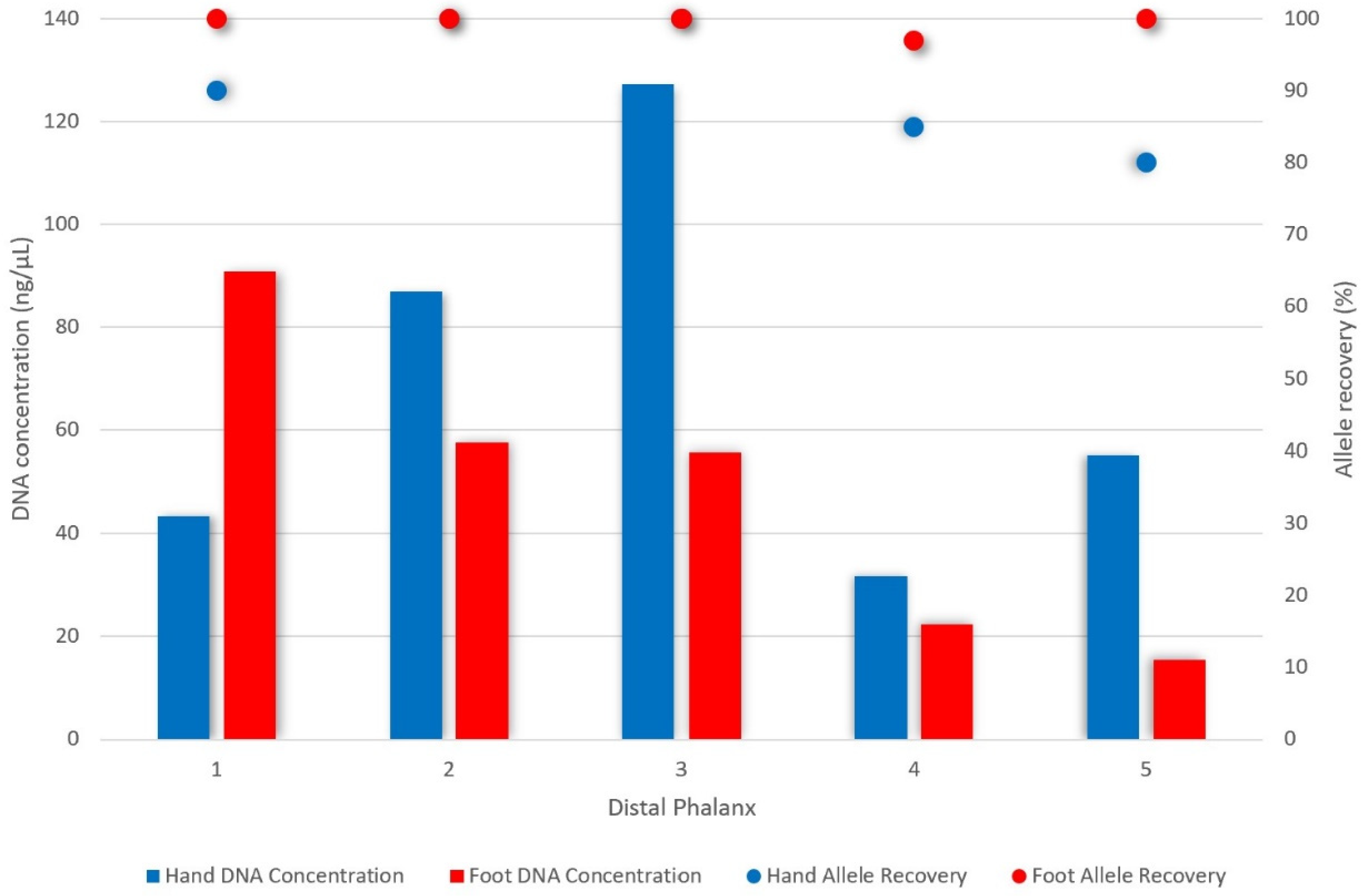 Oxygen forensics compatibility chart doodlepsawe