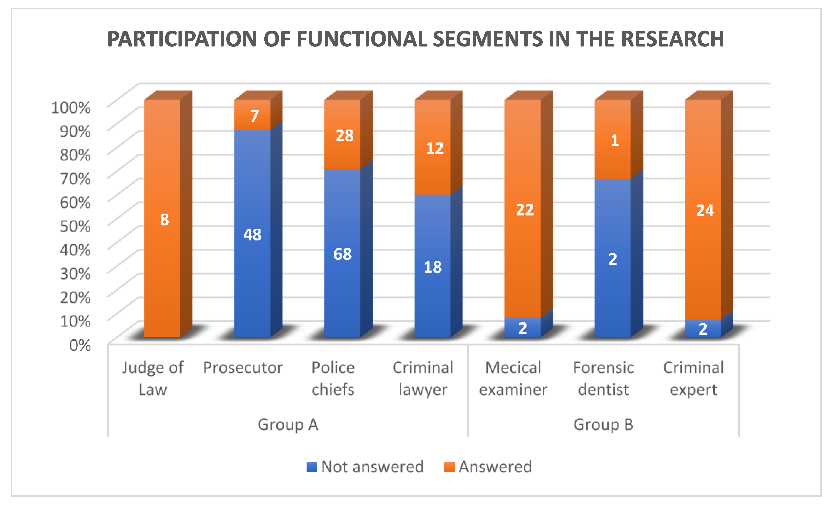 Forensicsci 01 00015 g001 550