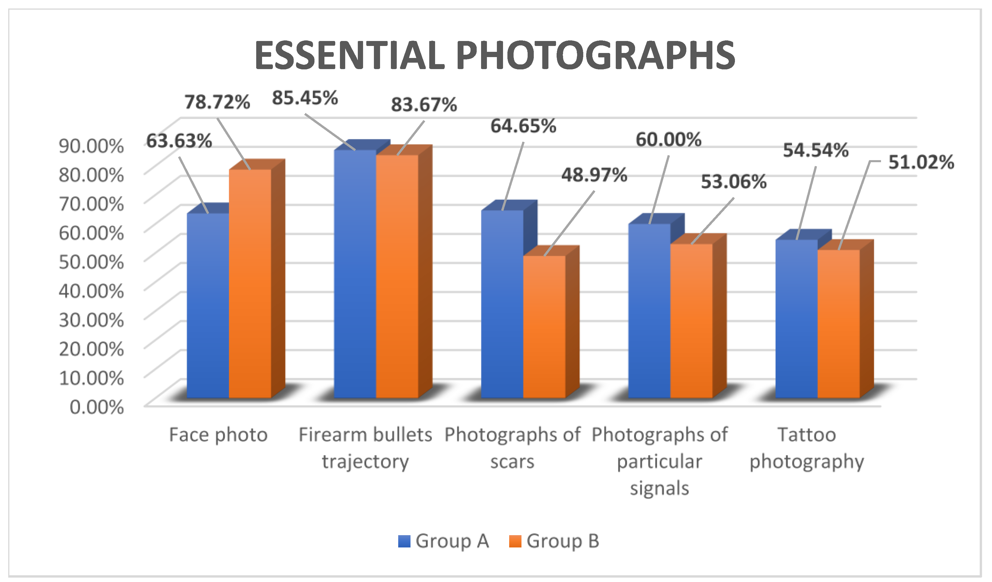 Oxygen forensics compatibility chart dishamela