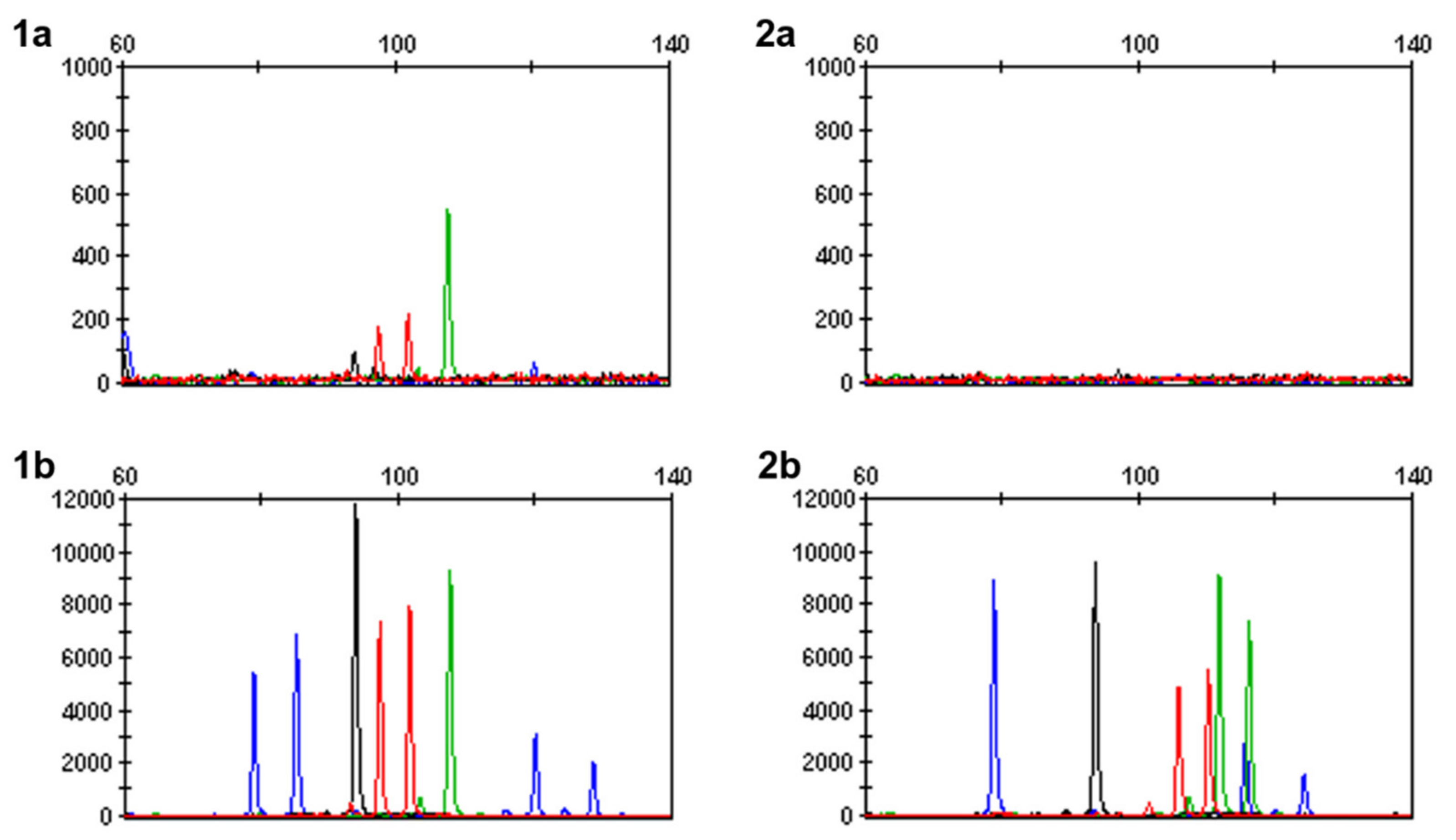 Forensicsci 01 00017 g002 550