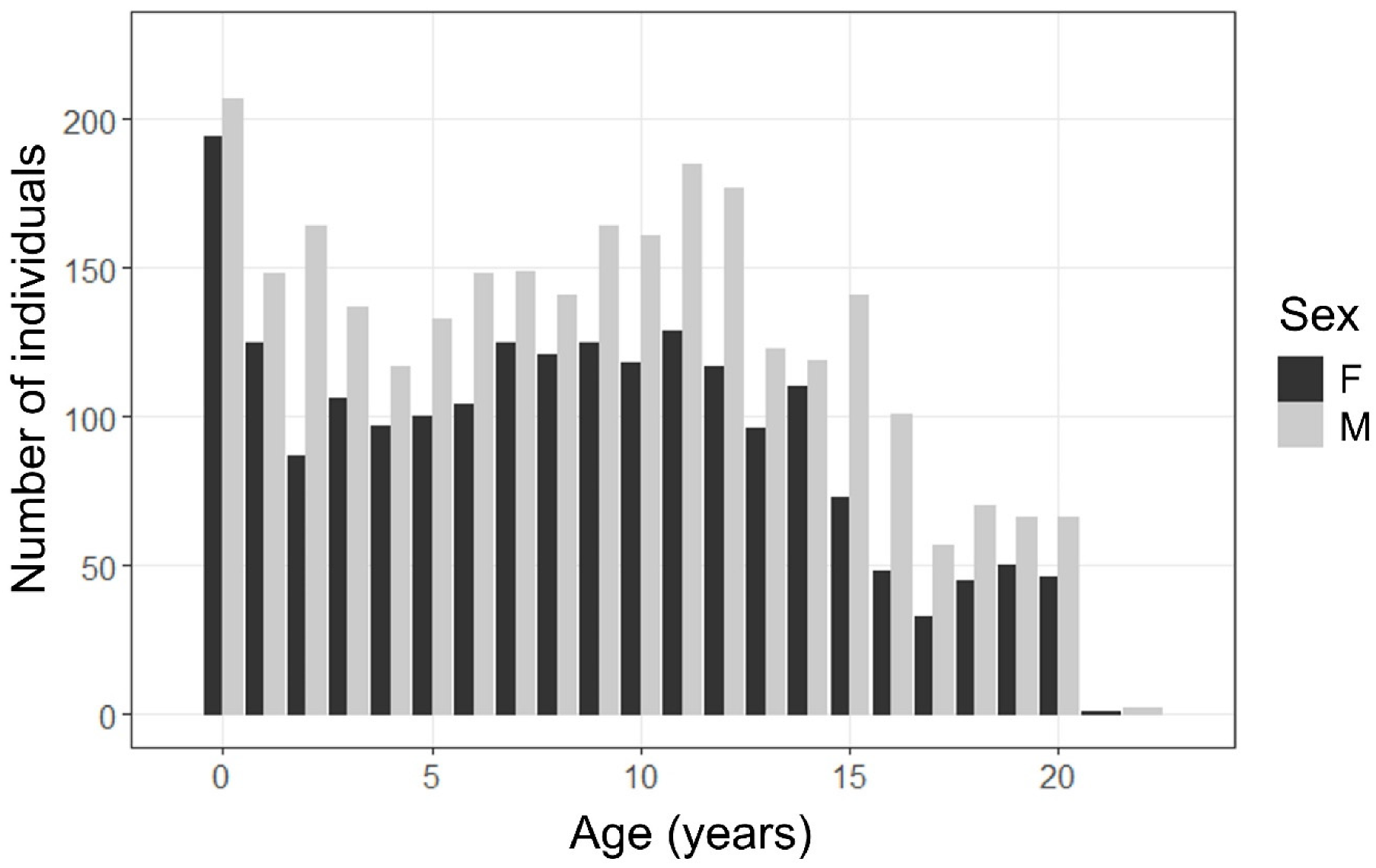 Forensicsci 02 00003 g005