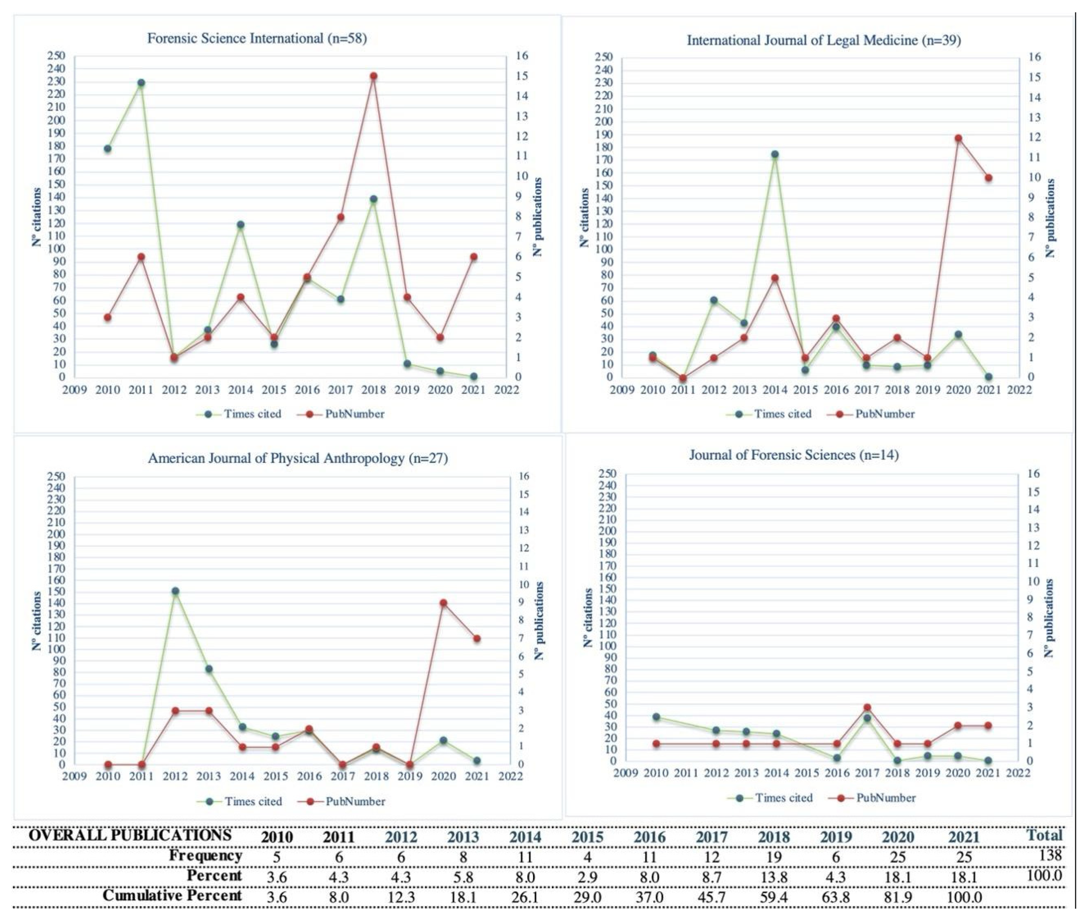 Forensicsci 02 00004 g006