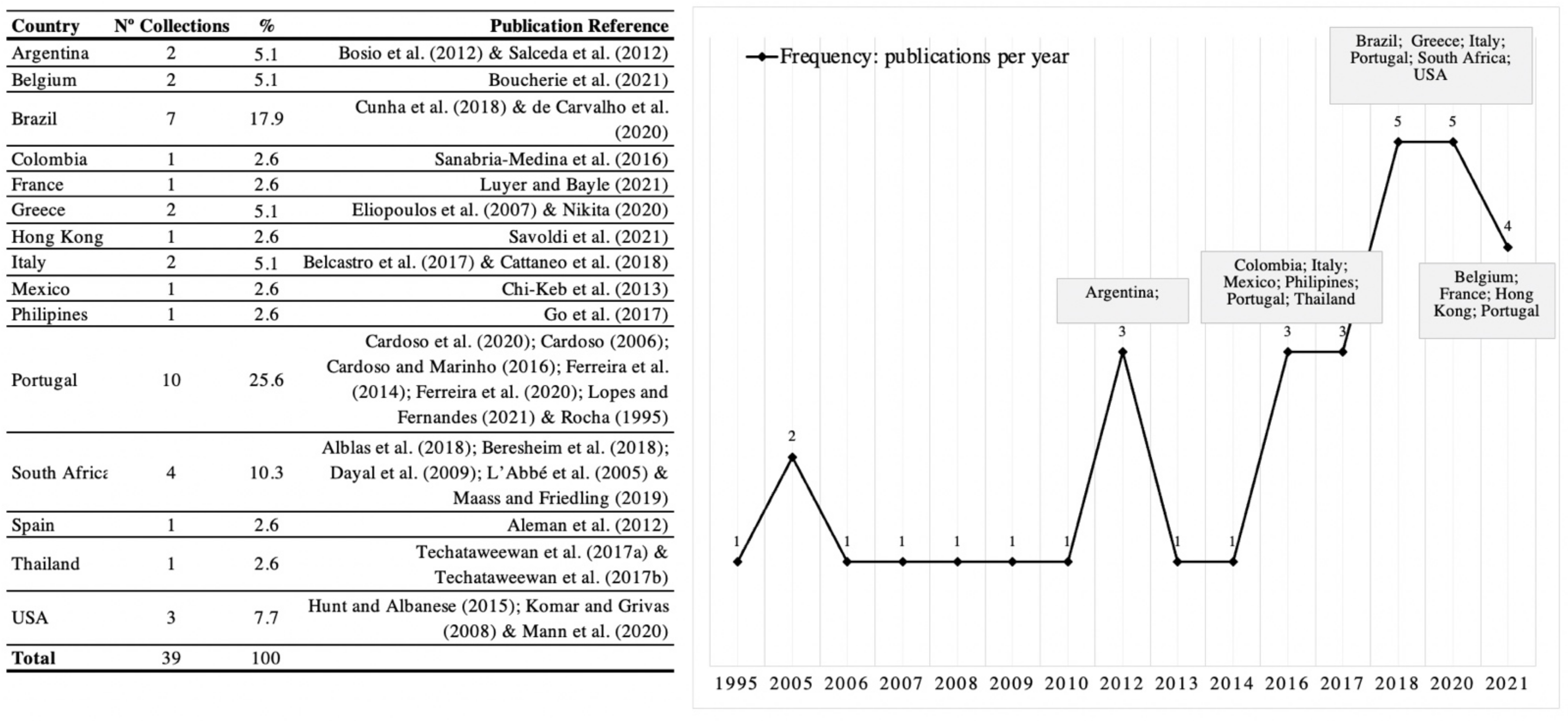 Forensicsci 02 00004 g008
