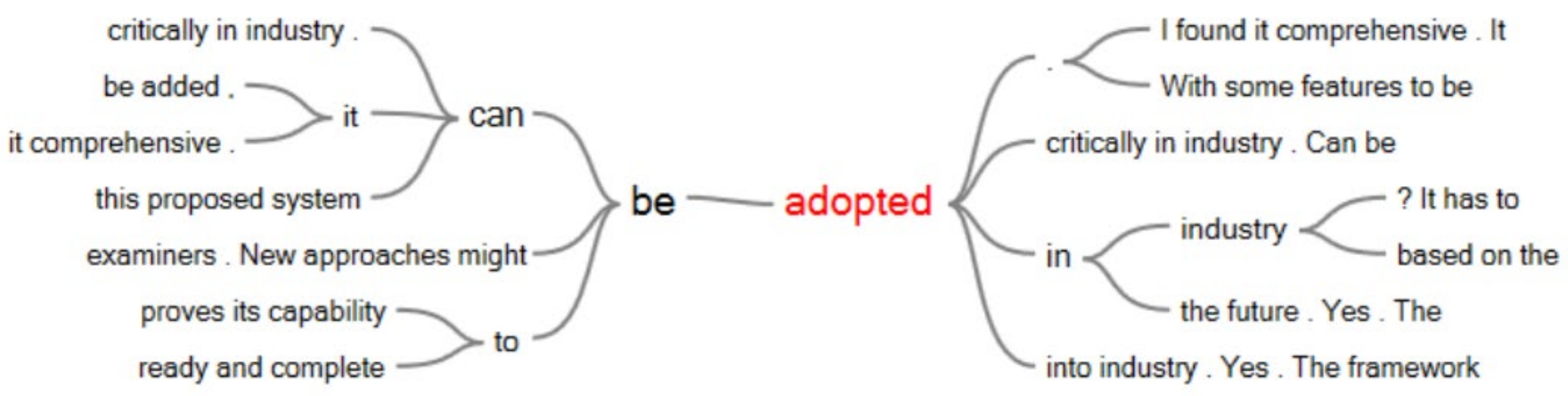 Forensicsci 02 00009 g004 550