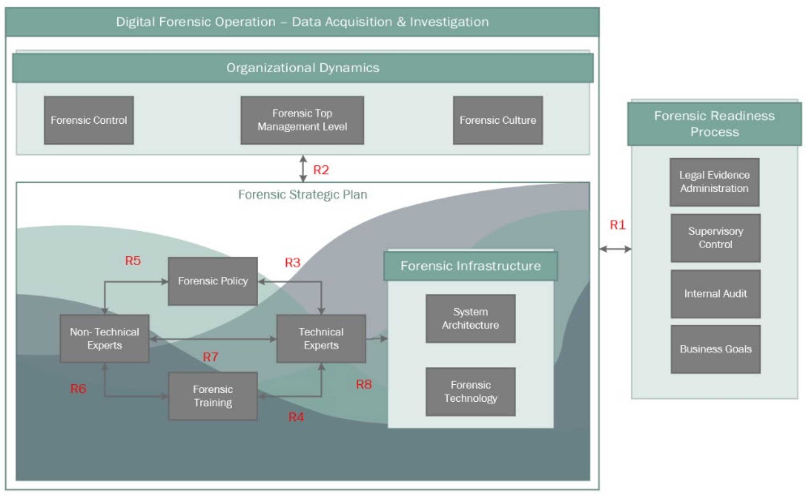 Forensicsci 02 00009 g005 550