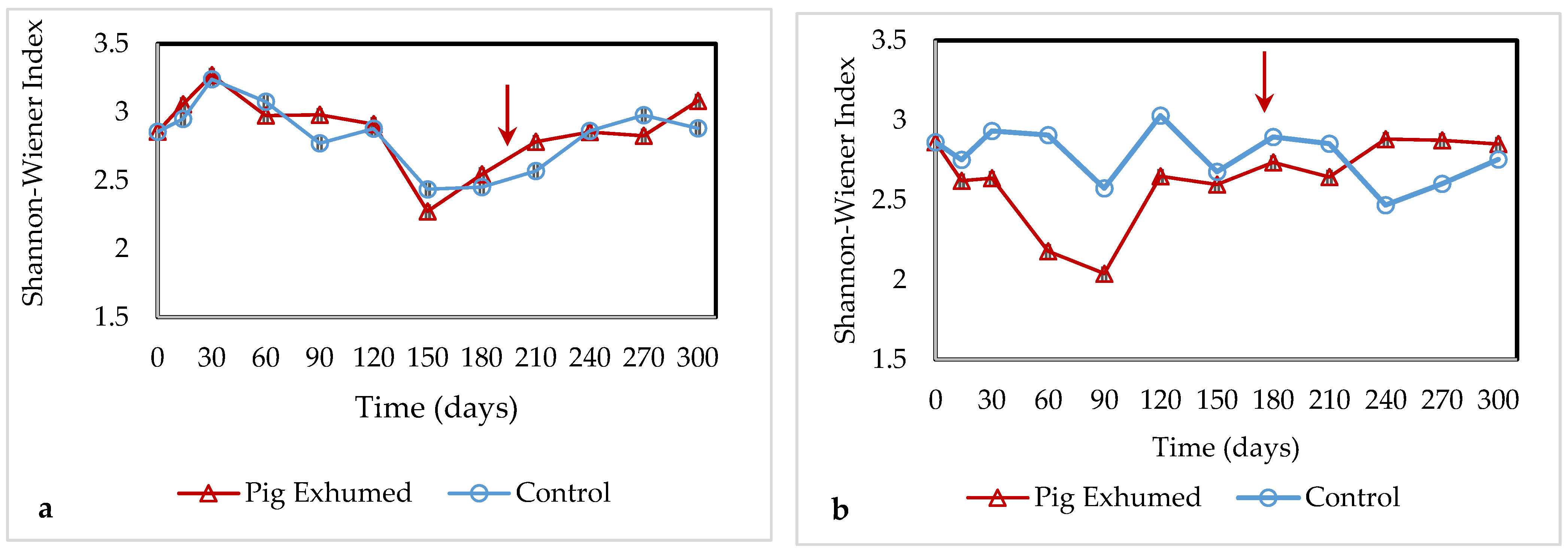 Forensicsci 02 00010 g001