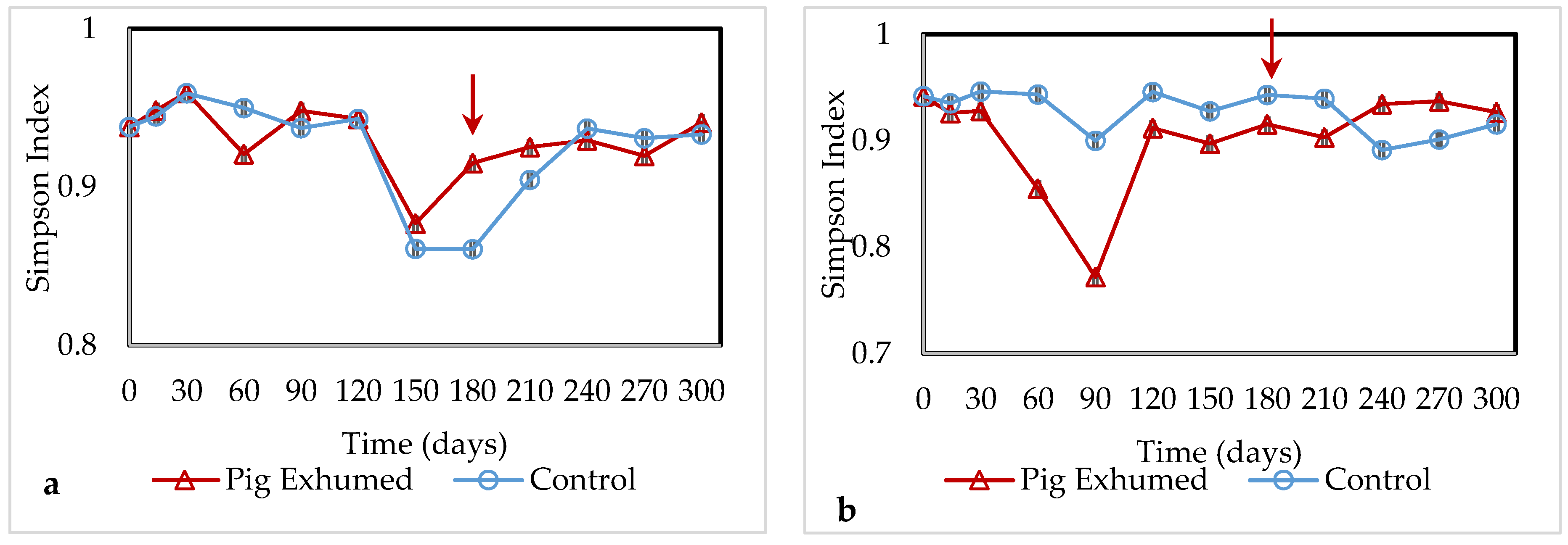 Forensicsci 02 00010 g002