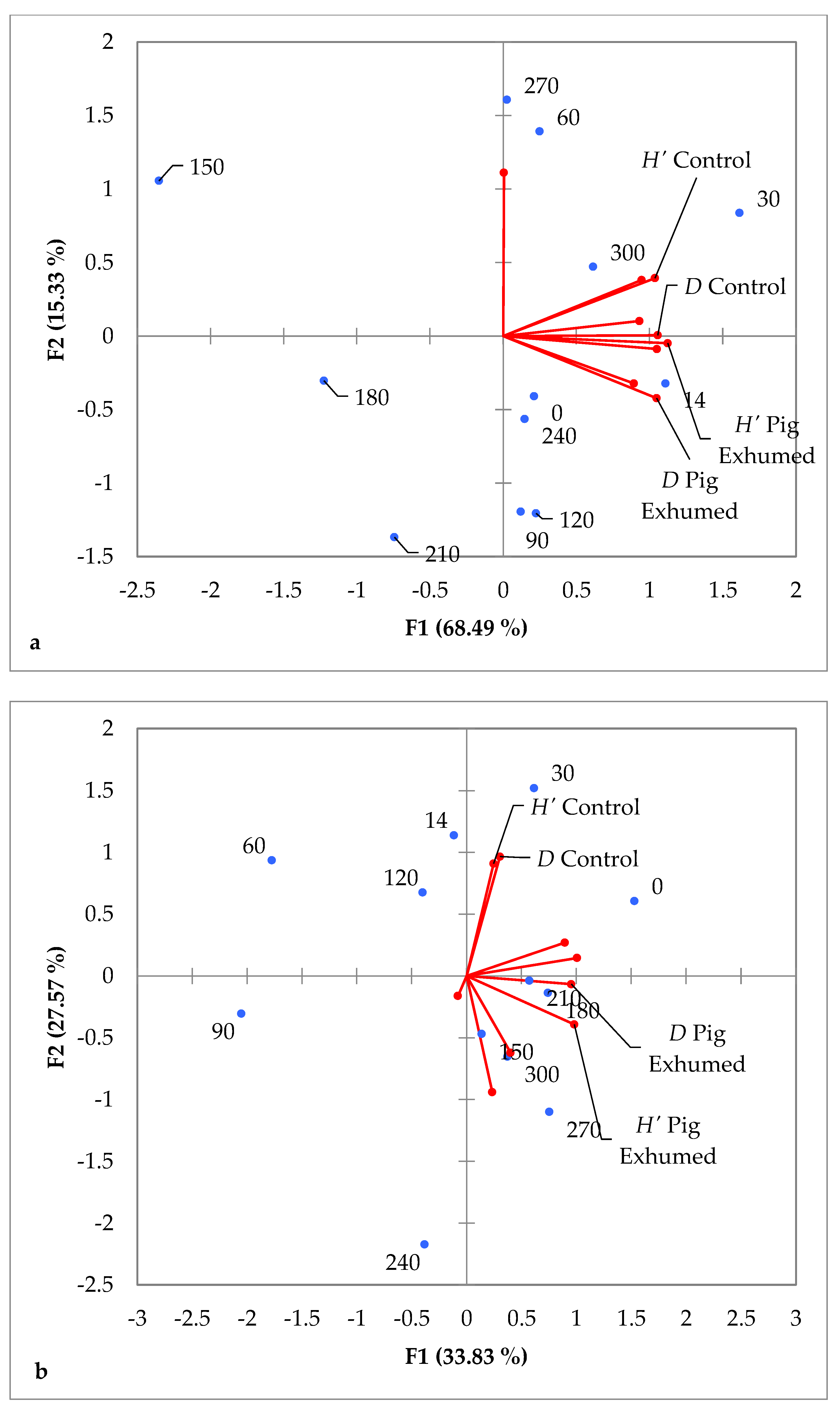 Forensicsci 02 00010 g003