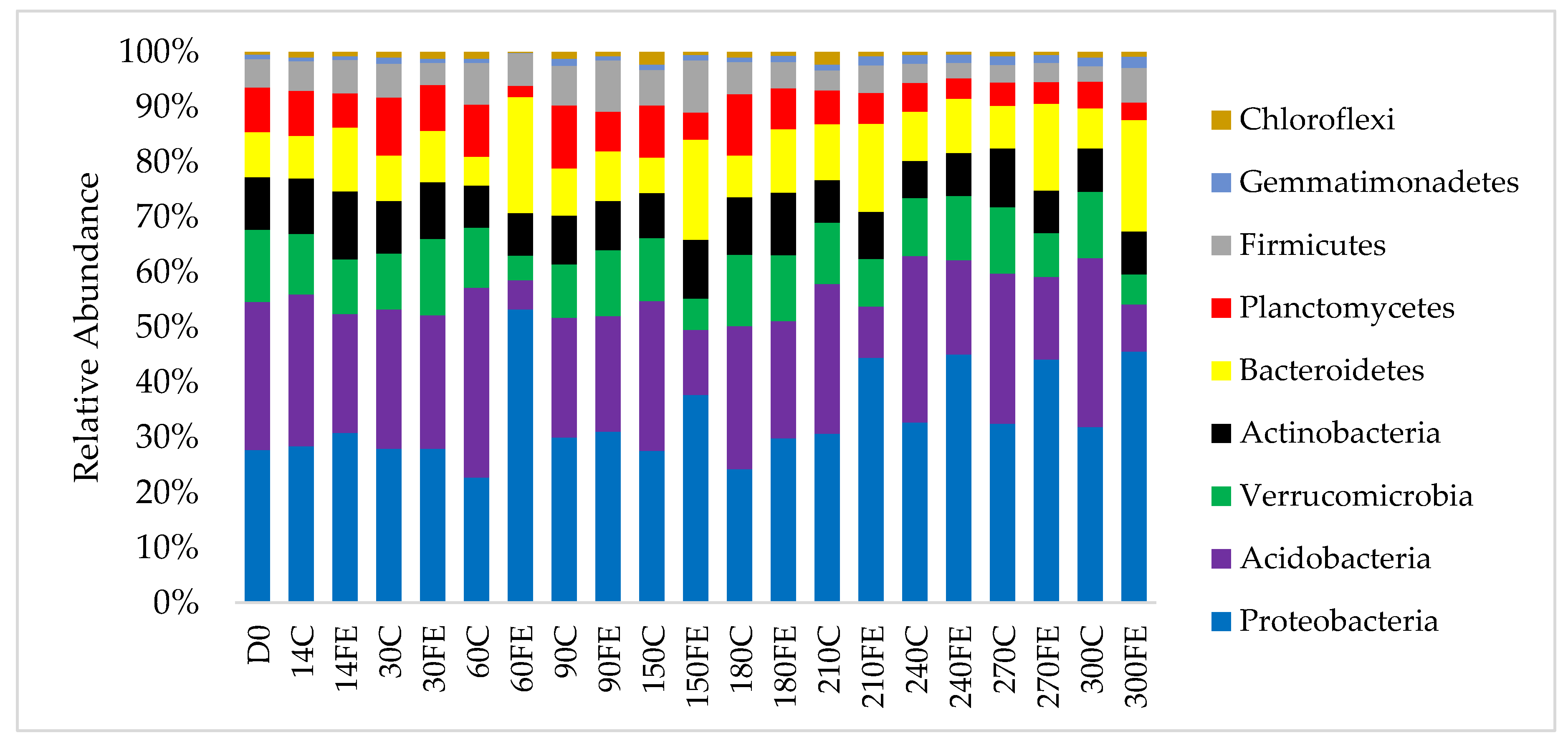 Forensicsci 02 00010 g004
