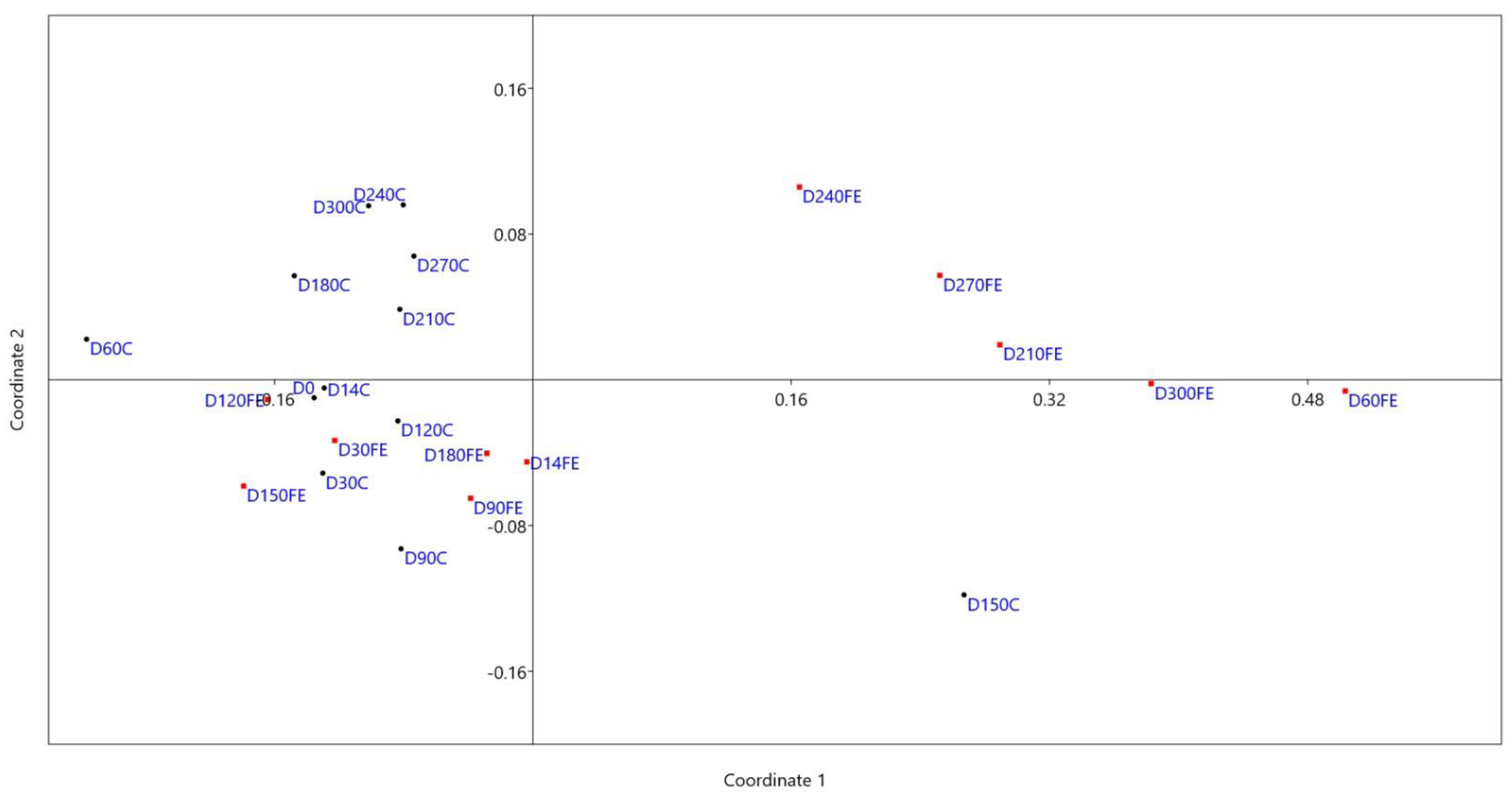 Forensicsci 02 00010 g005