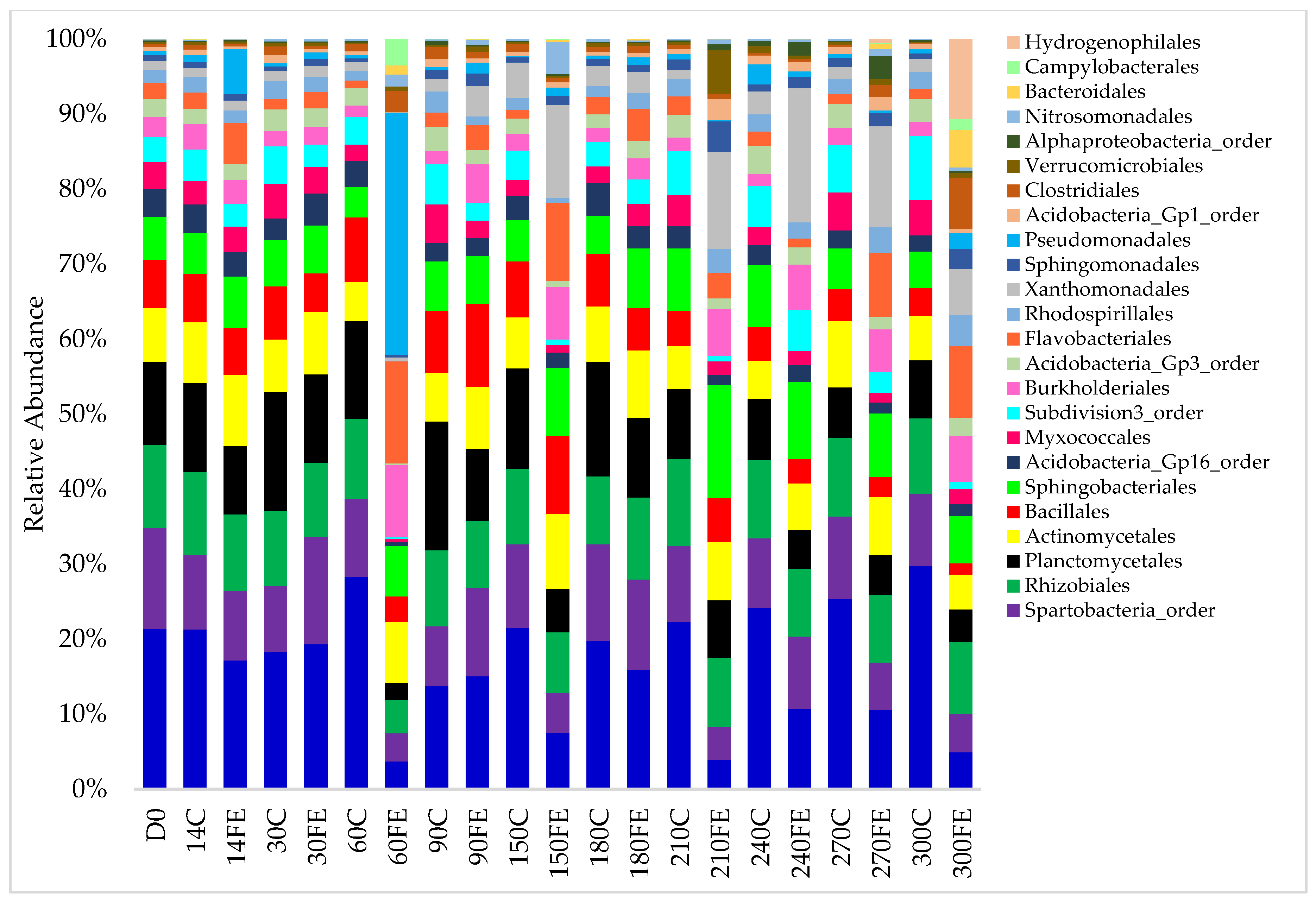 Forensicsci 02 00010 g006