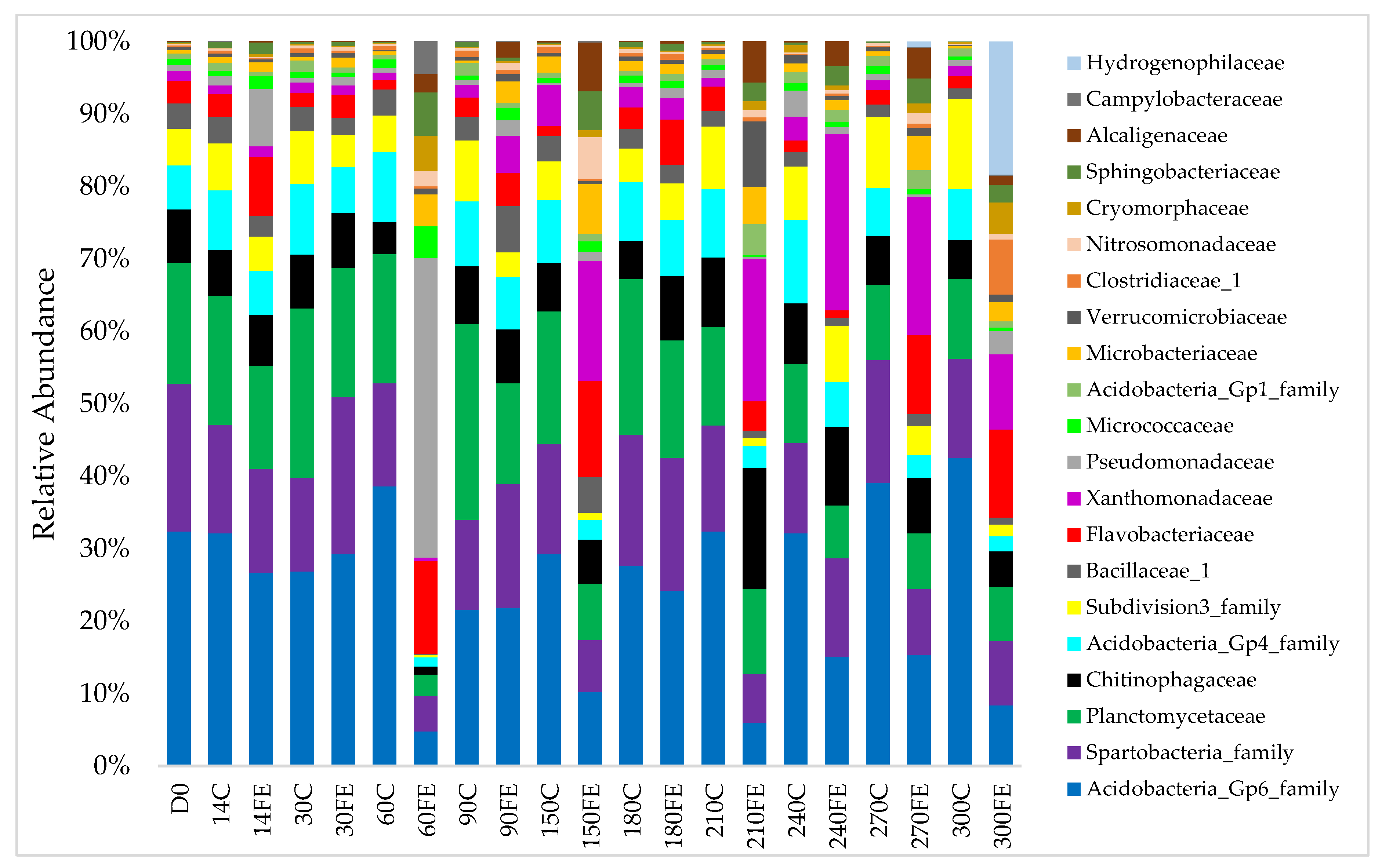 Forensicsci 02 00010 g007