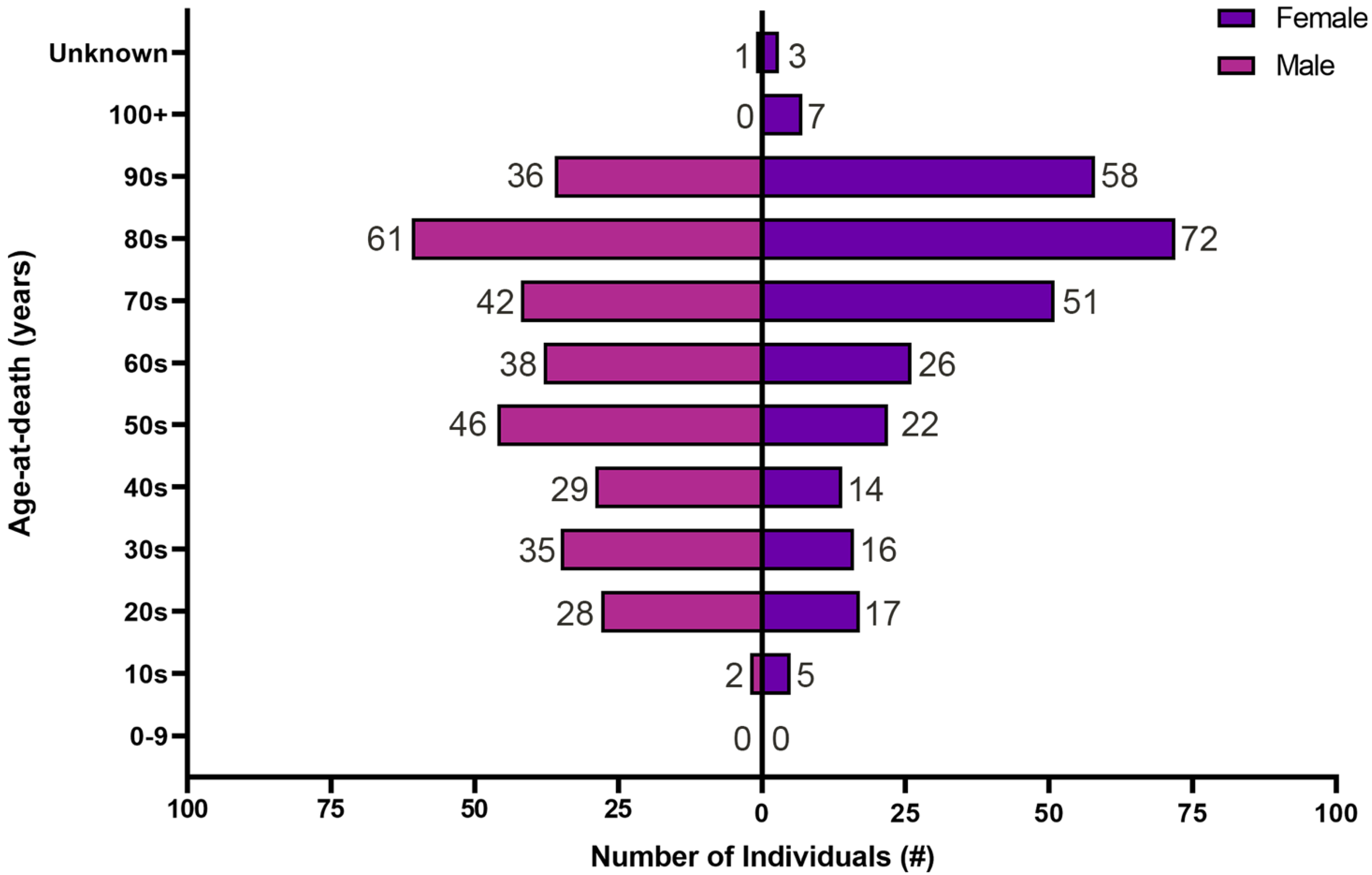 Forensicsci 02 00014 g002