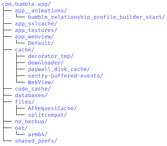 Forensic Sciences | An Open Access Journal from MDPI
