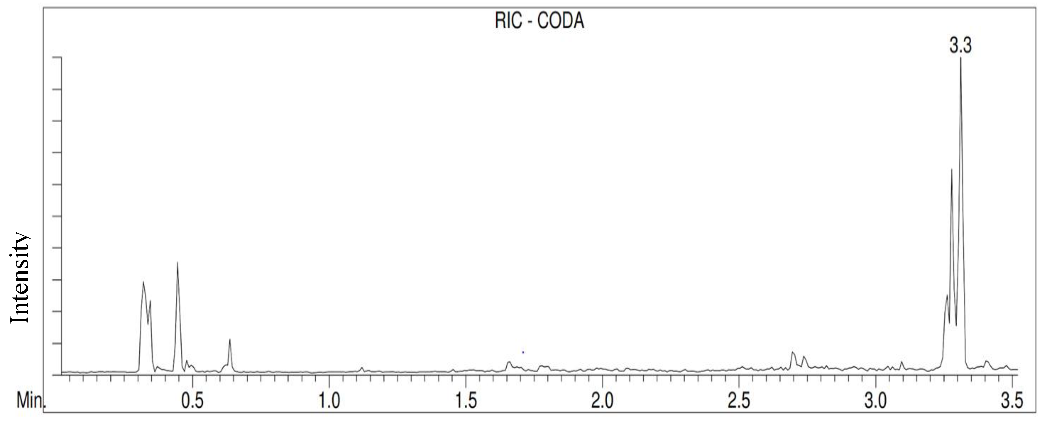 Forensicsci 02 00020 g001 550