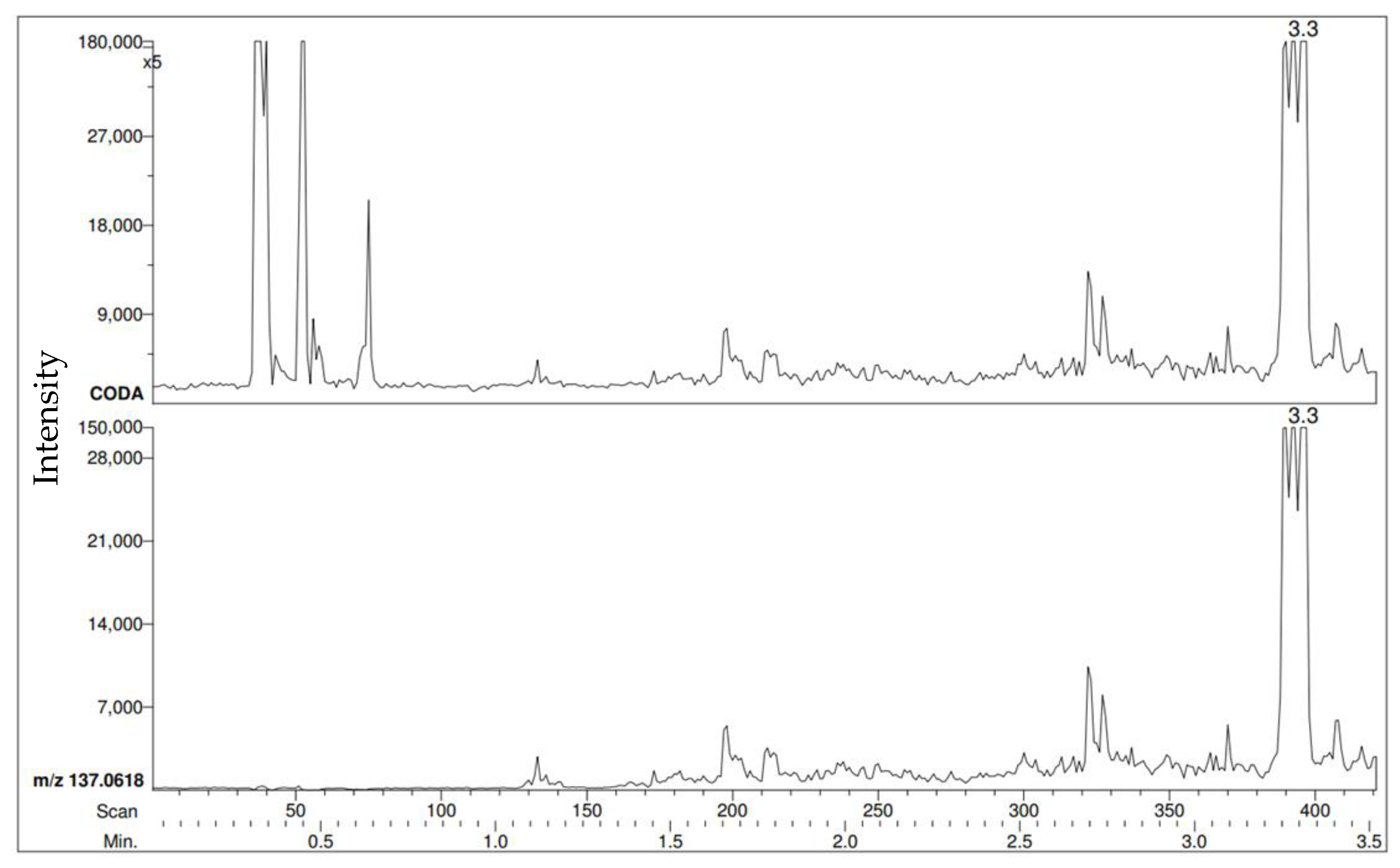 Forensicsci 02 00020 g002 550