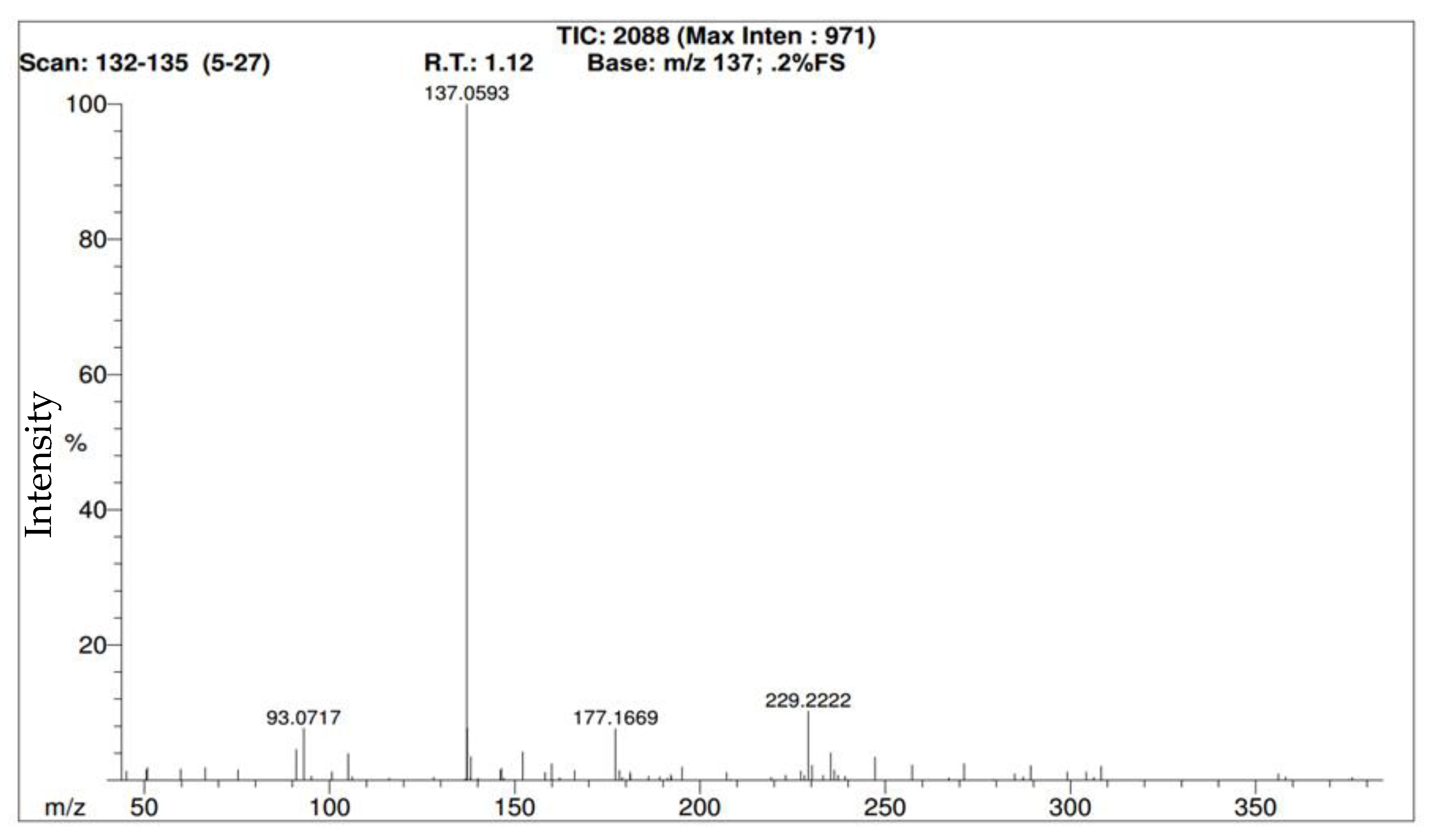 Forensicsci 02 00020 g003 550