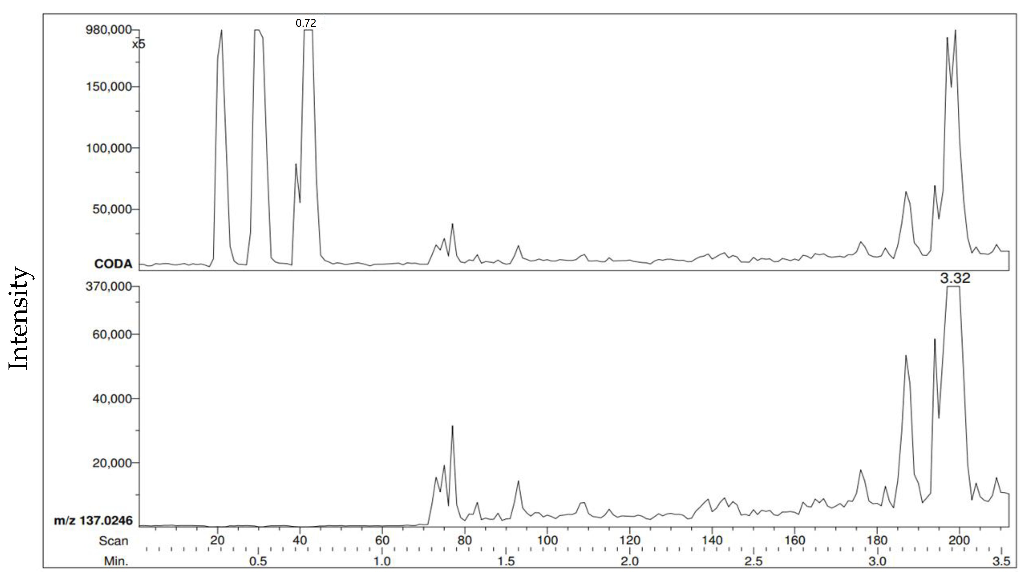 Forensicsci 02 00020 g004 550