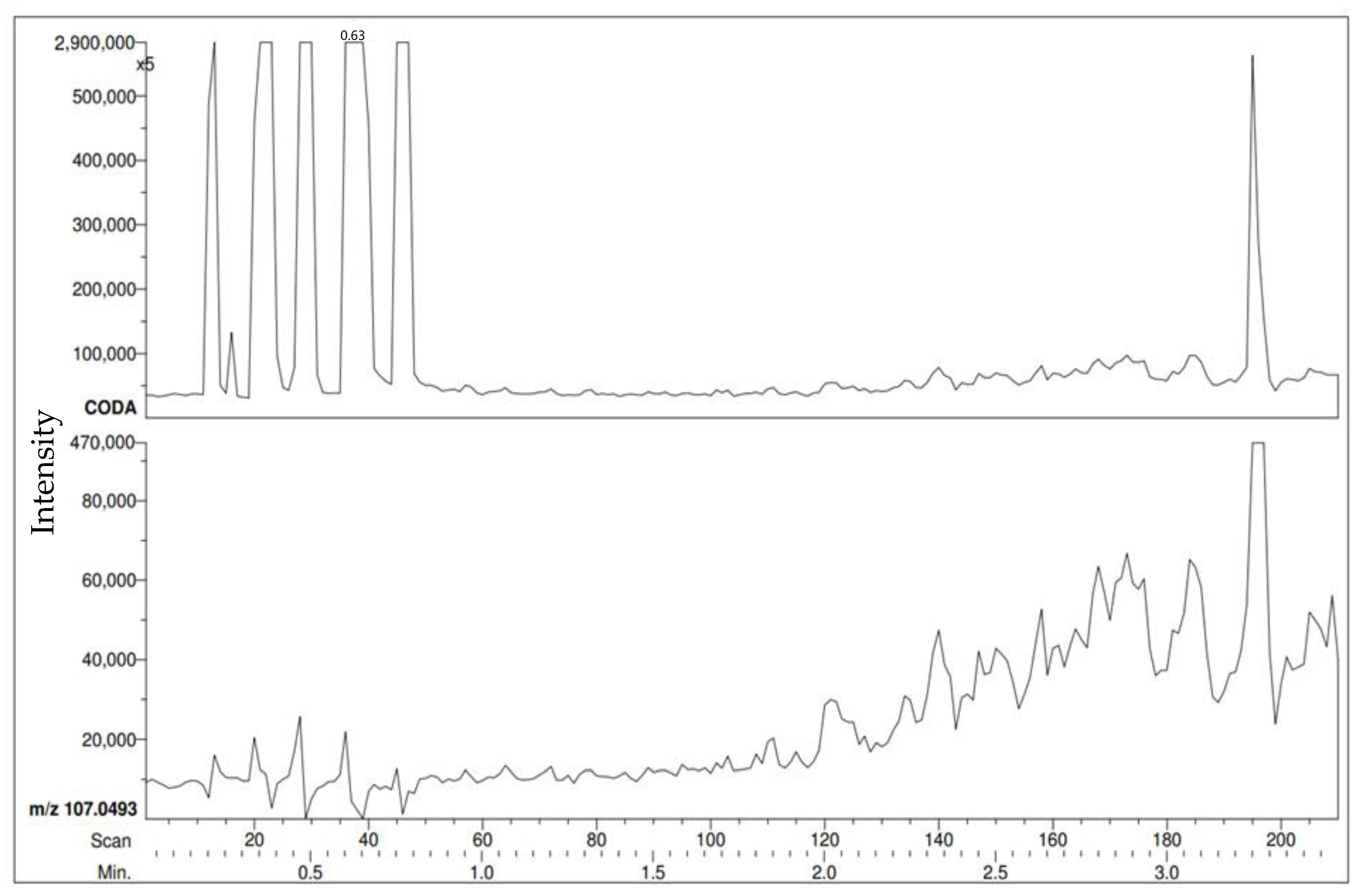 Forensicsci 02 00020 g007 550