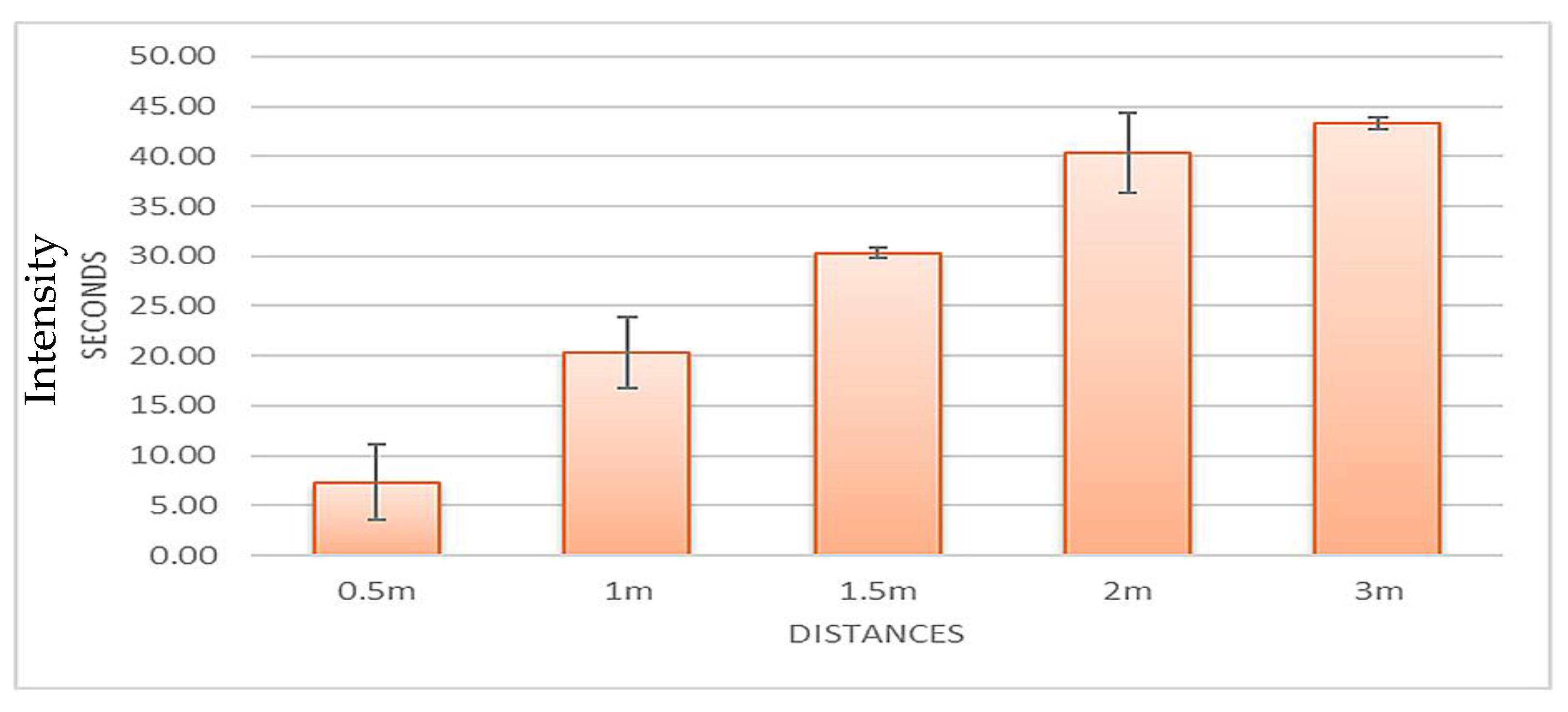 Forensicsci 02 00020 g009 550