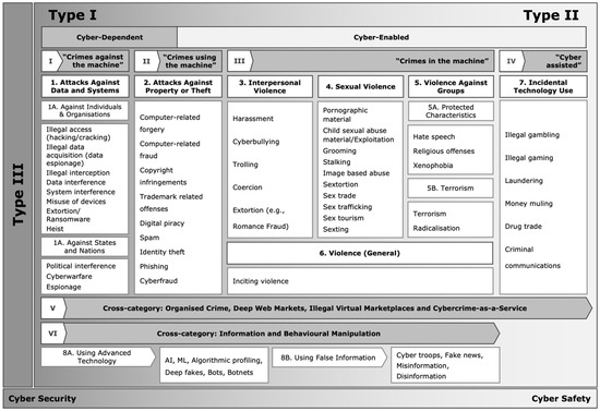 Ethical Hacking is Essential to Fighting Cyber Crime - IEEE Innovation at  Work