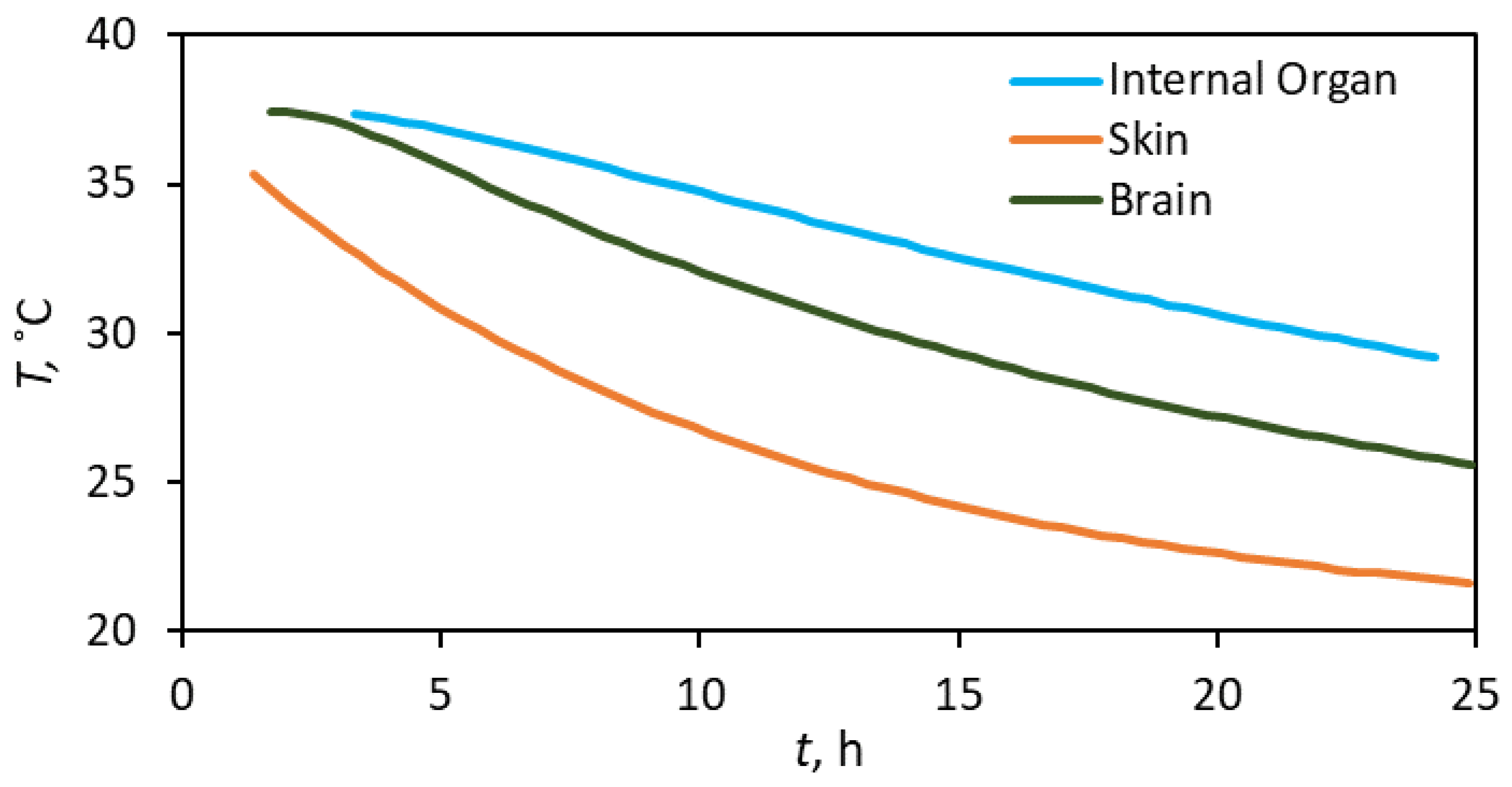 Forensicsci 02 00030 g001 550