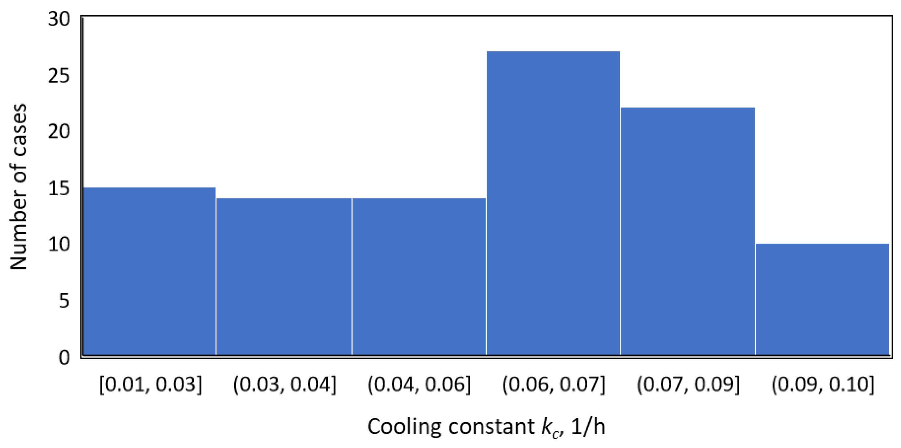 Forensicsci 02 00030 g002 550