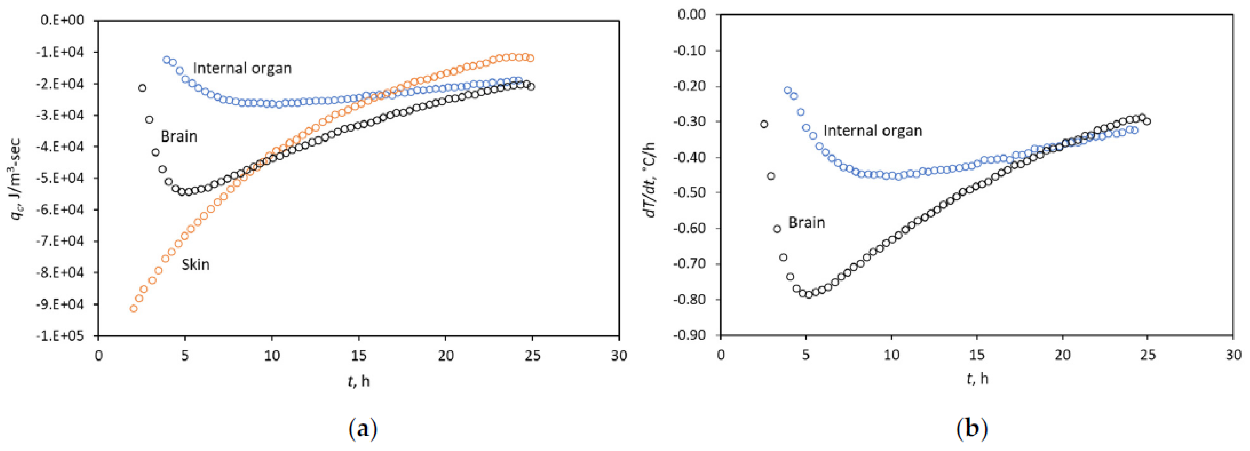 Forensicsci 02 00030 g003 550
