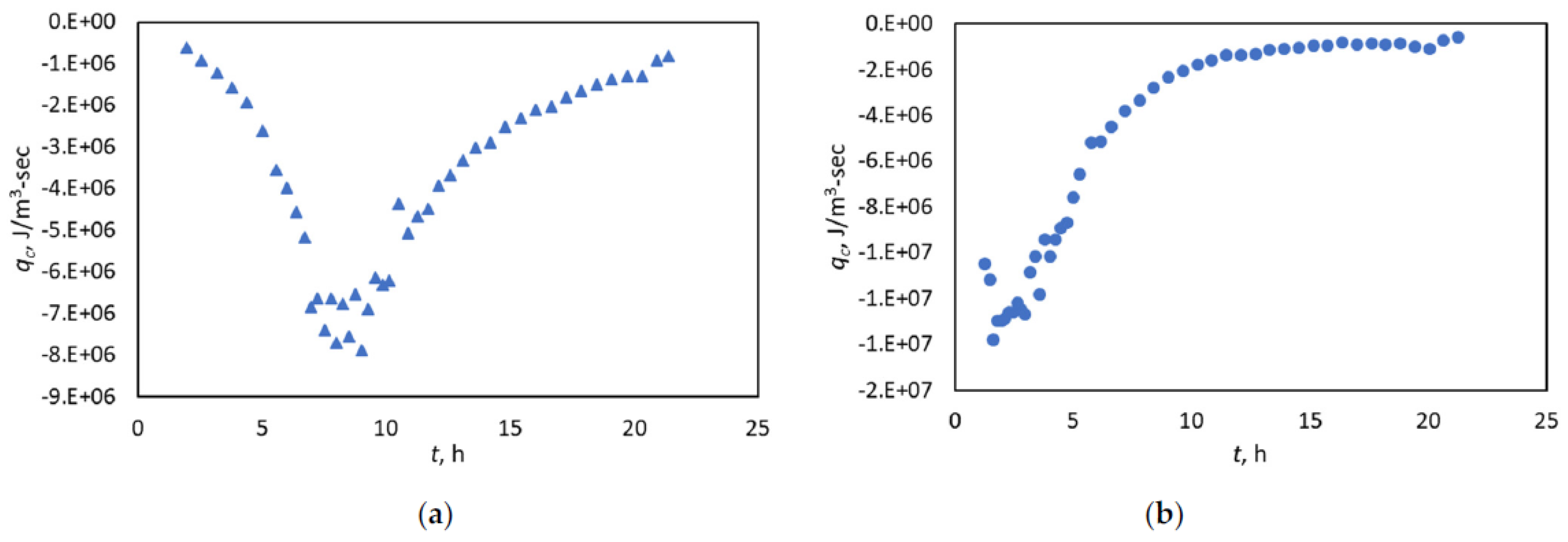 Forensicsci 02 00030 g005 550