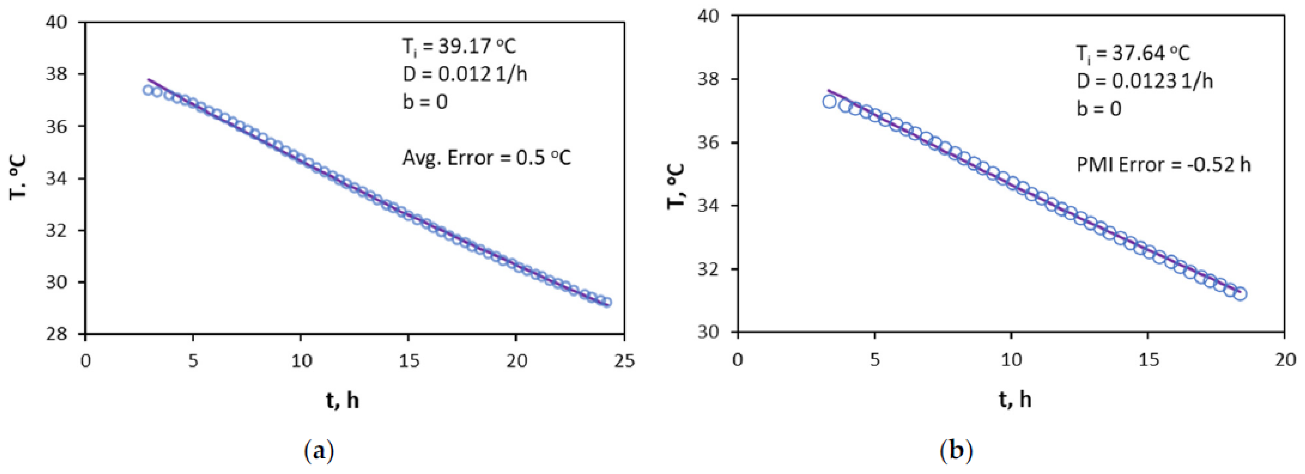 Forensicsci 02 00030 g006 550