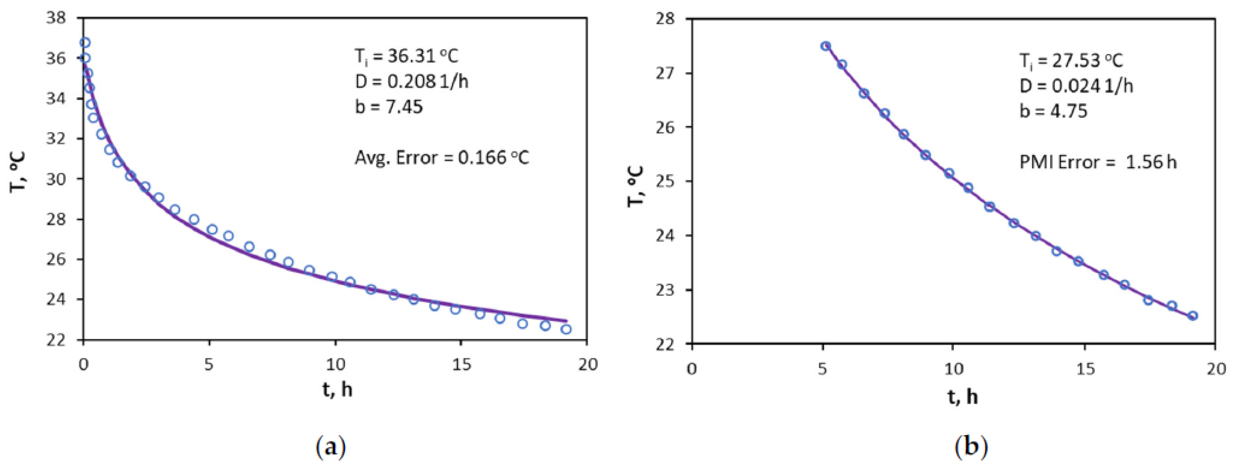 Forensicsci 02 00030 g007 550