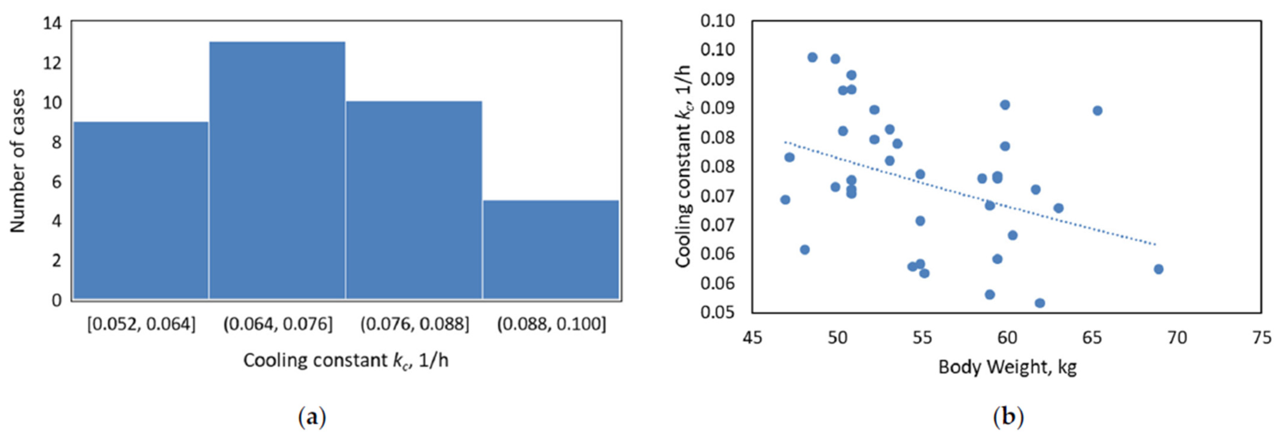 Forensicsci 02 00030 g0a1 550