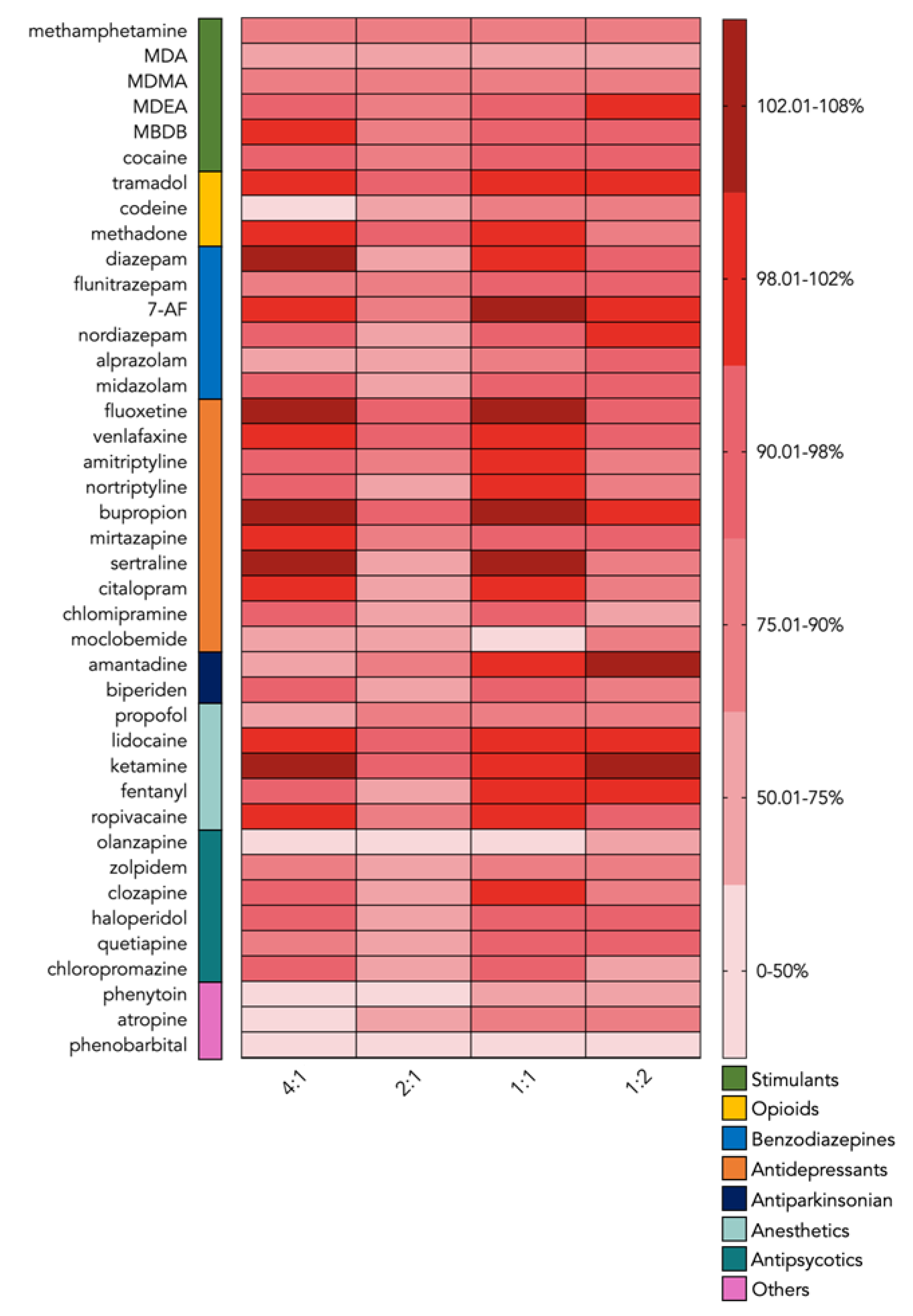 Forensicsci 02 00035 g003