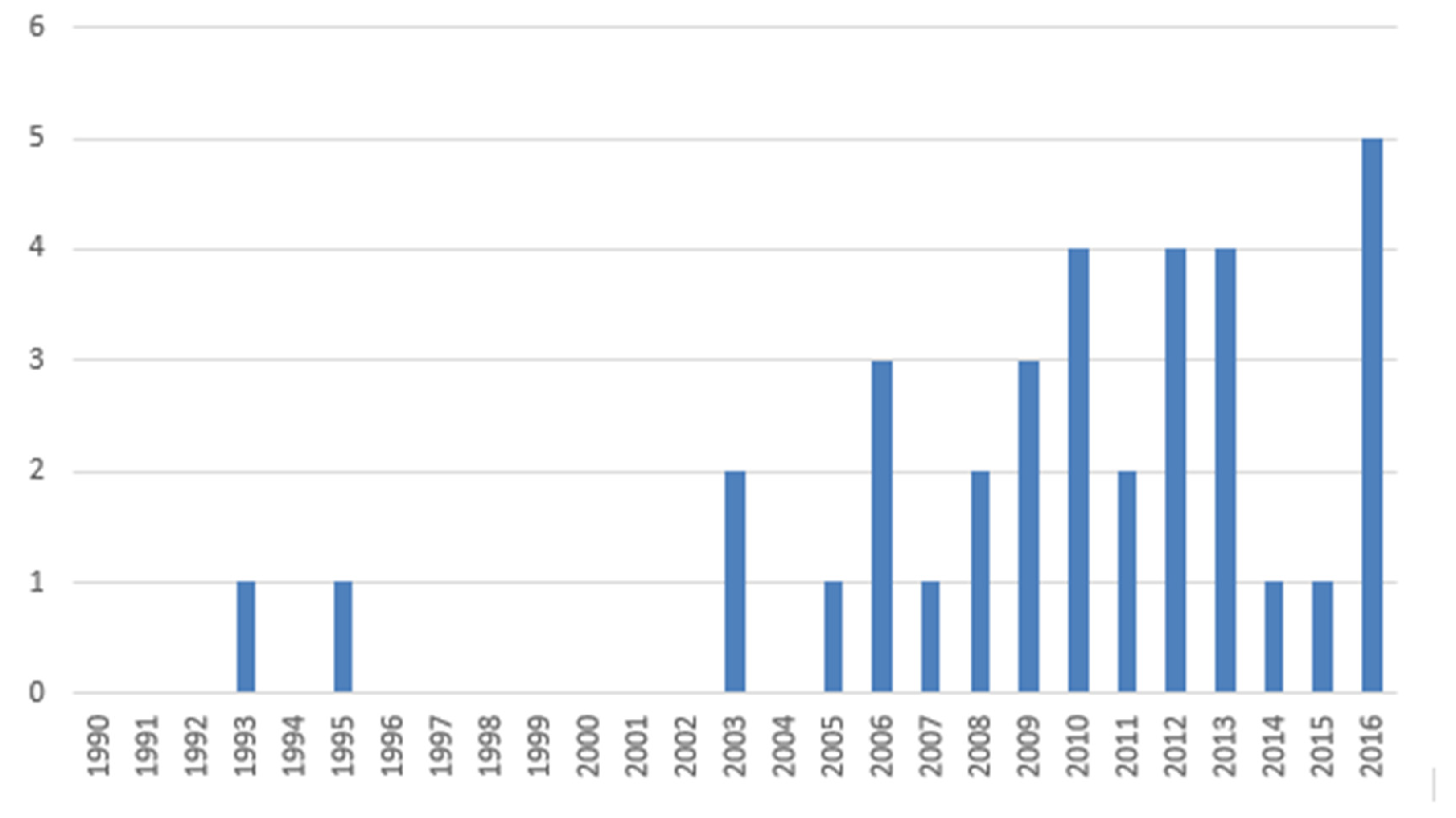 Forensicsci 02 00036 g001 550