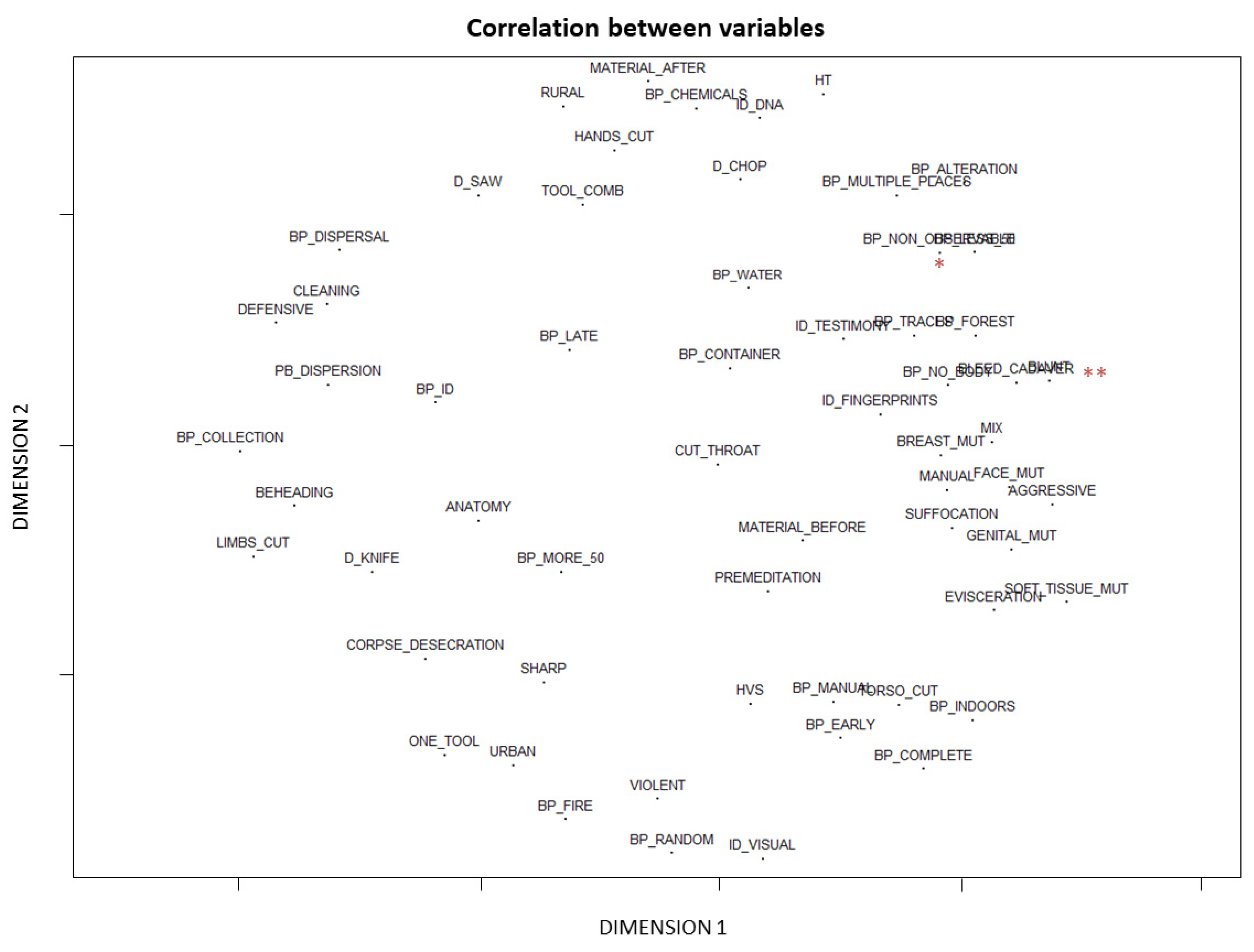 Forensicsci 02 00036 g003 550