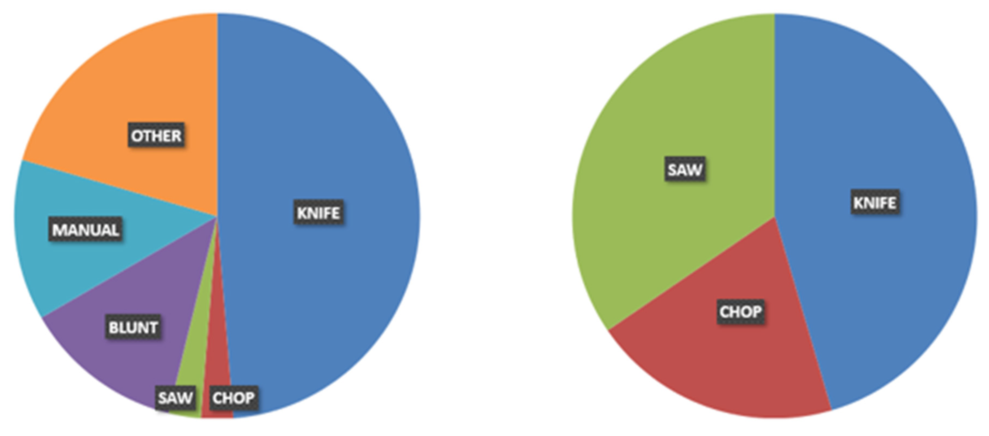 Forensicsci 02 00036 g004 550