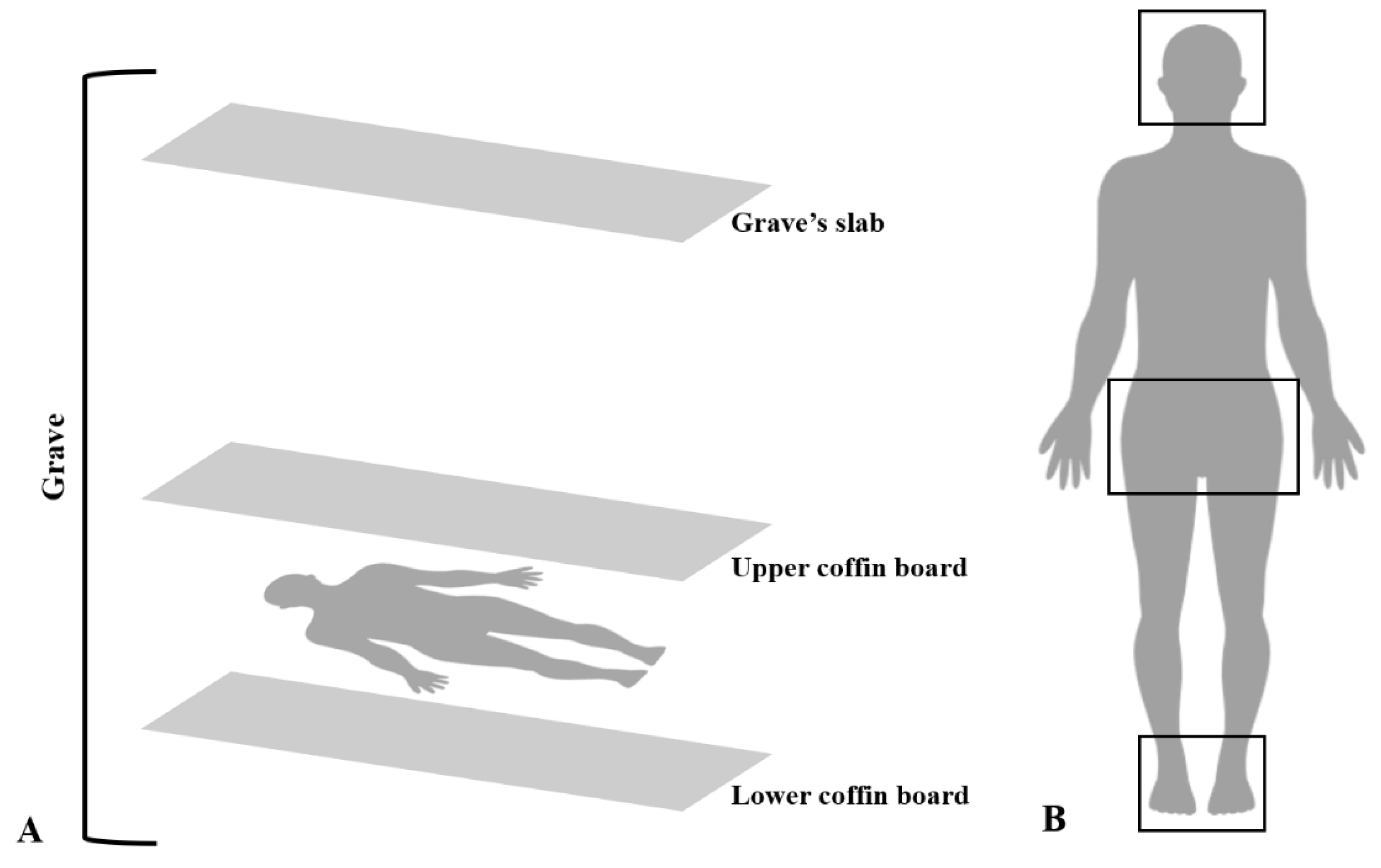 Forensicsci 02 00047 g002 Forensicsci 02 00047 g002