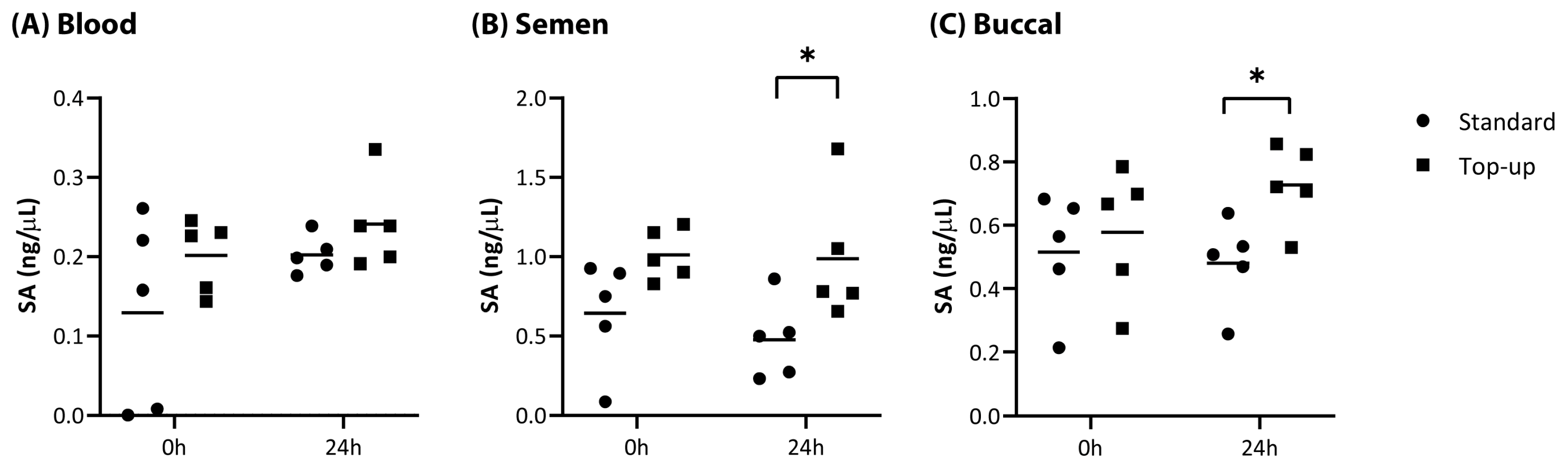Forensicsci 02 00050 g0a1