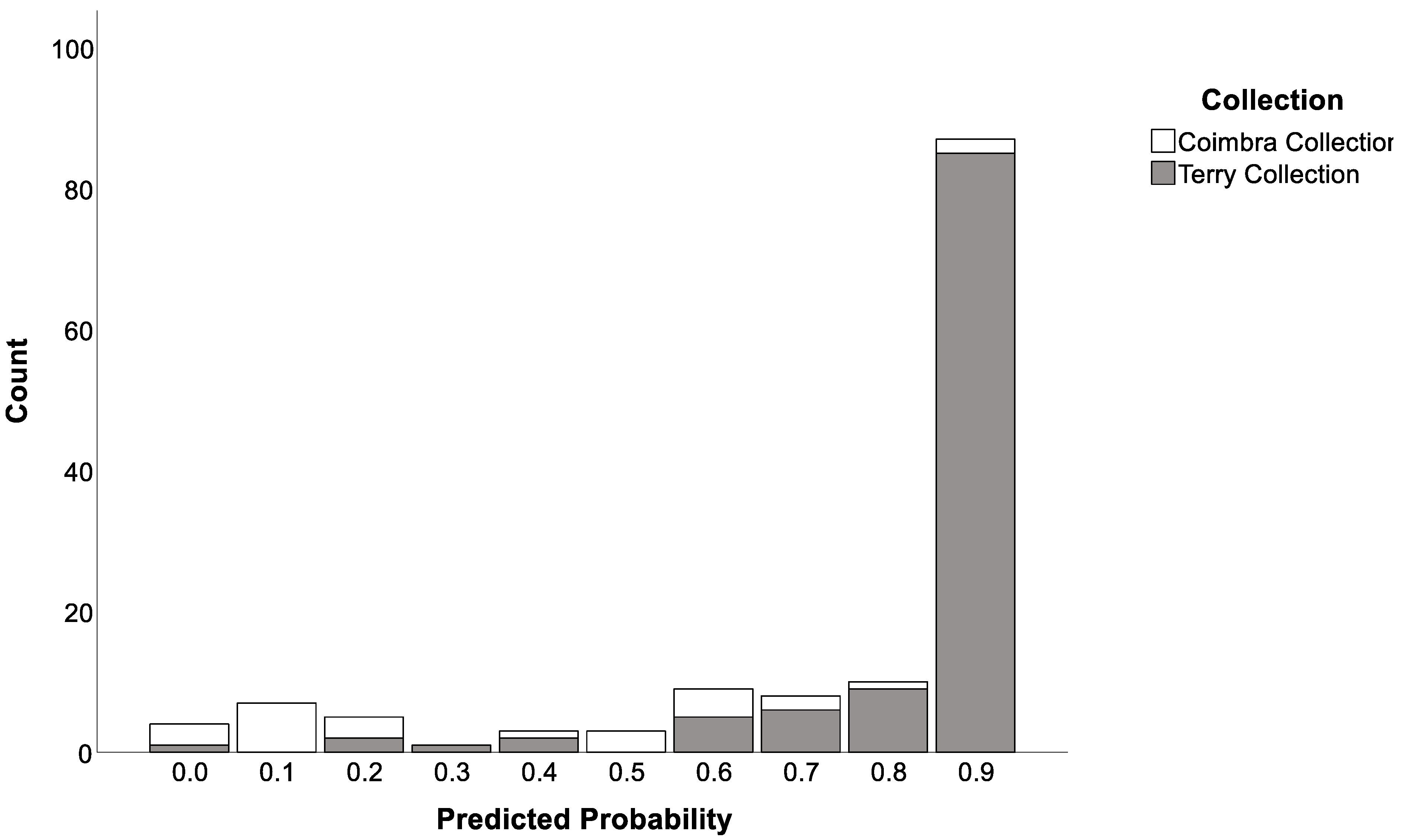Forensicsci 03 00004 g003