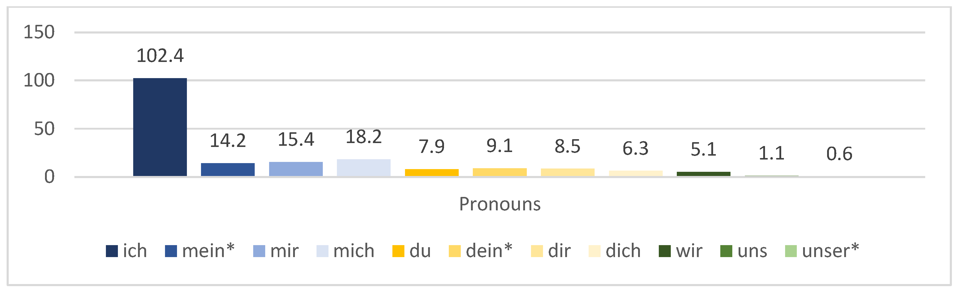 Forensicsci 03 00006 g004 Forensicsci 03 00006 g004