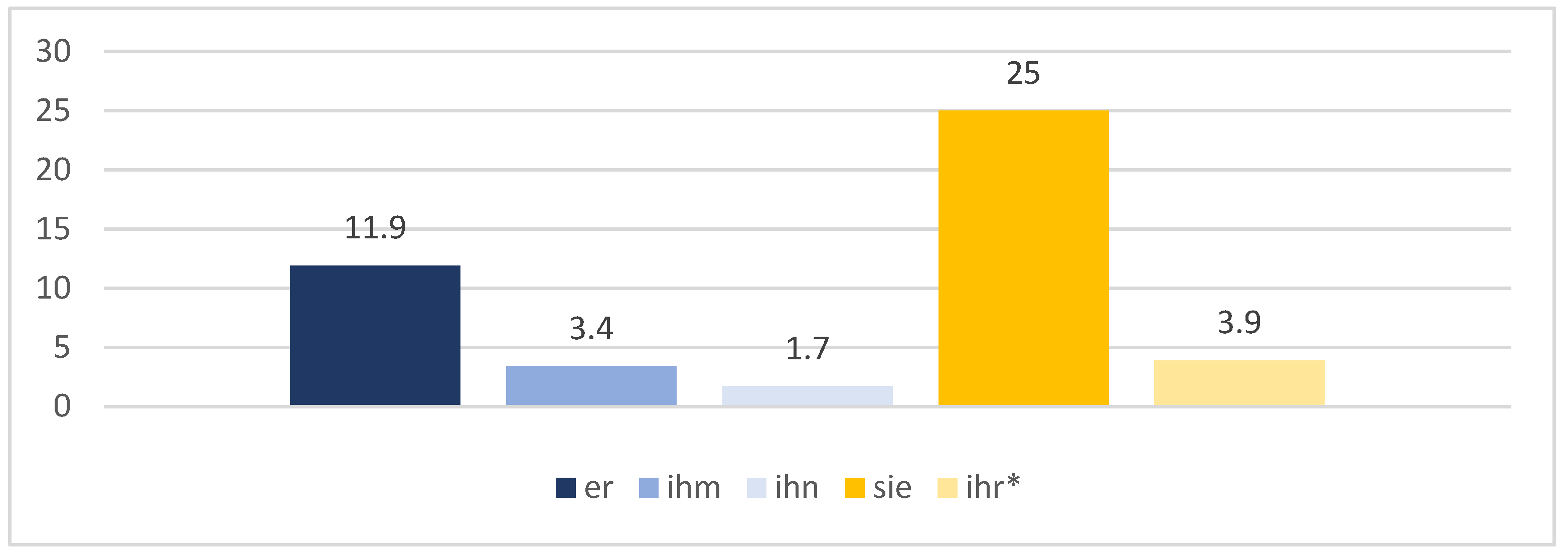 Forensicsci 03 00006 g005 Forensicsci 03 00006 g005