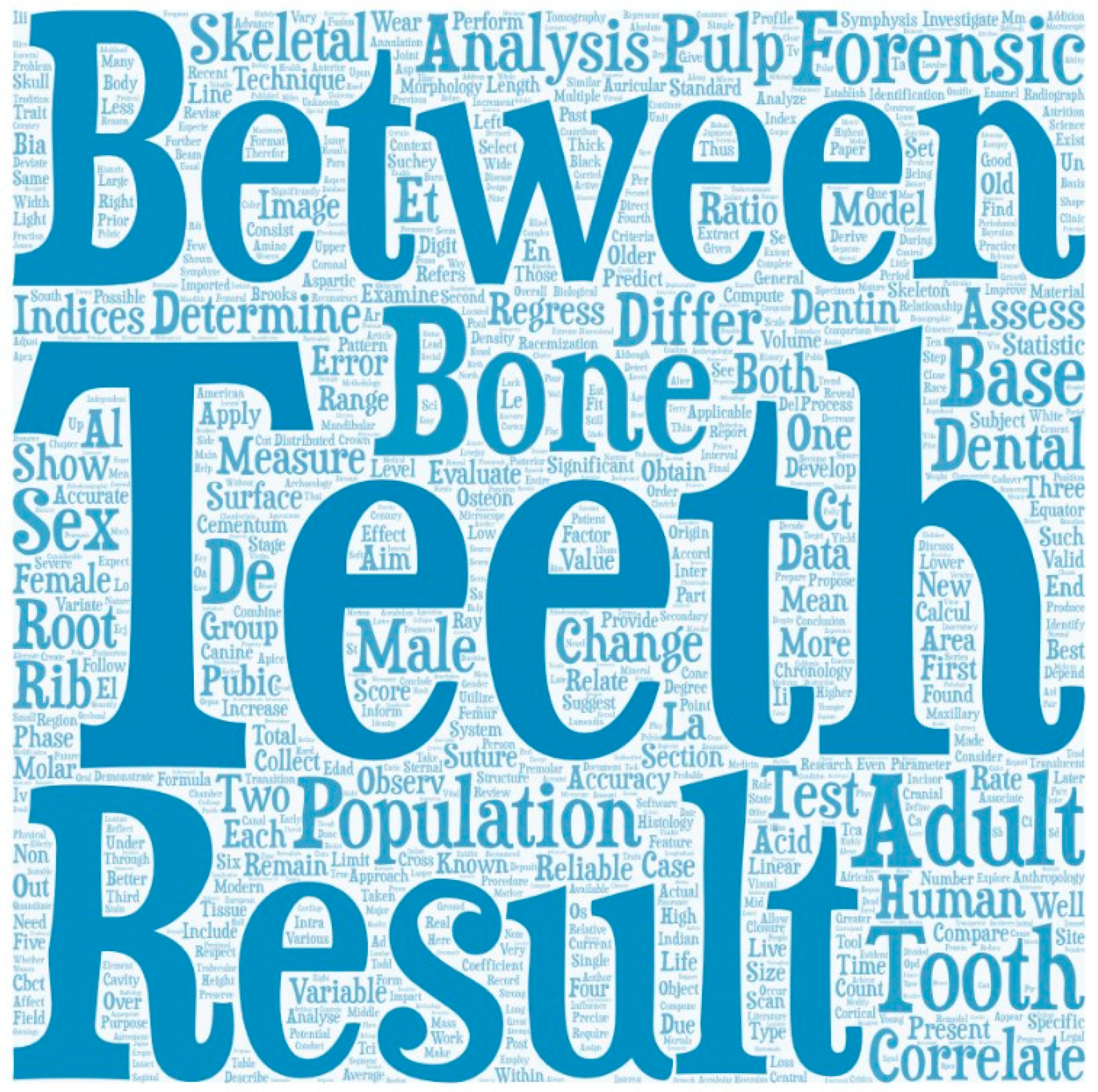 Forensicsci 03 00011 g004 Forensicsci 03 00011 g004