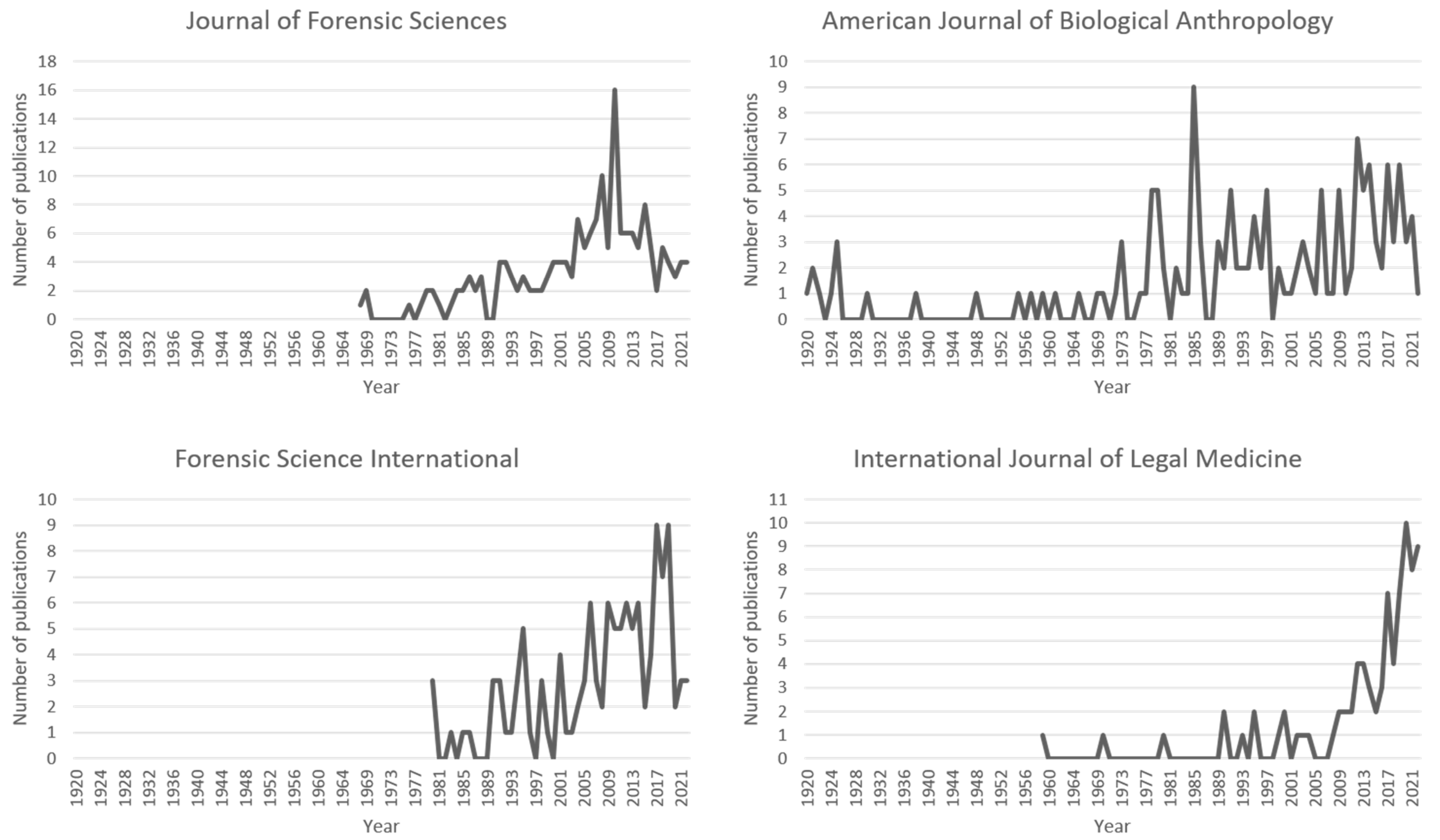 Forensicsci 03 00011 g006 Forensicsci 03 00011 g006