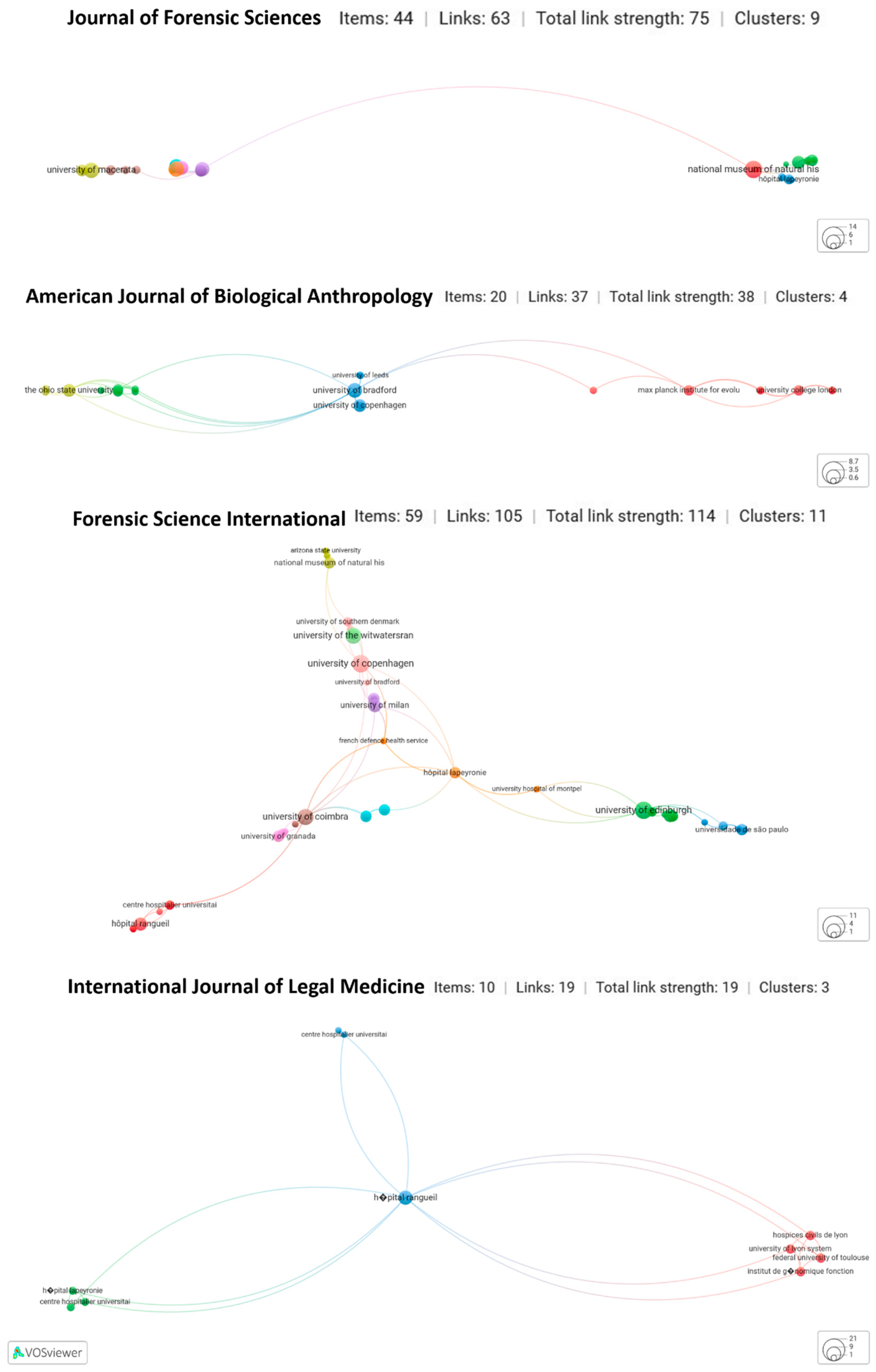 Forensicsci 03 00011 g007 Forensicsci 03 00011 g007